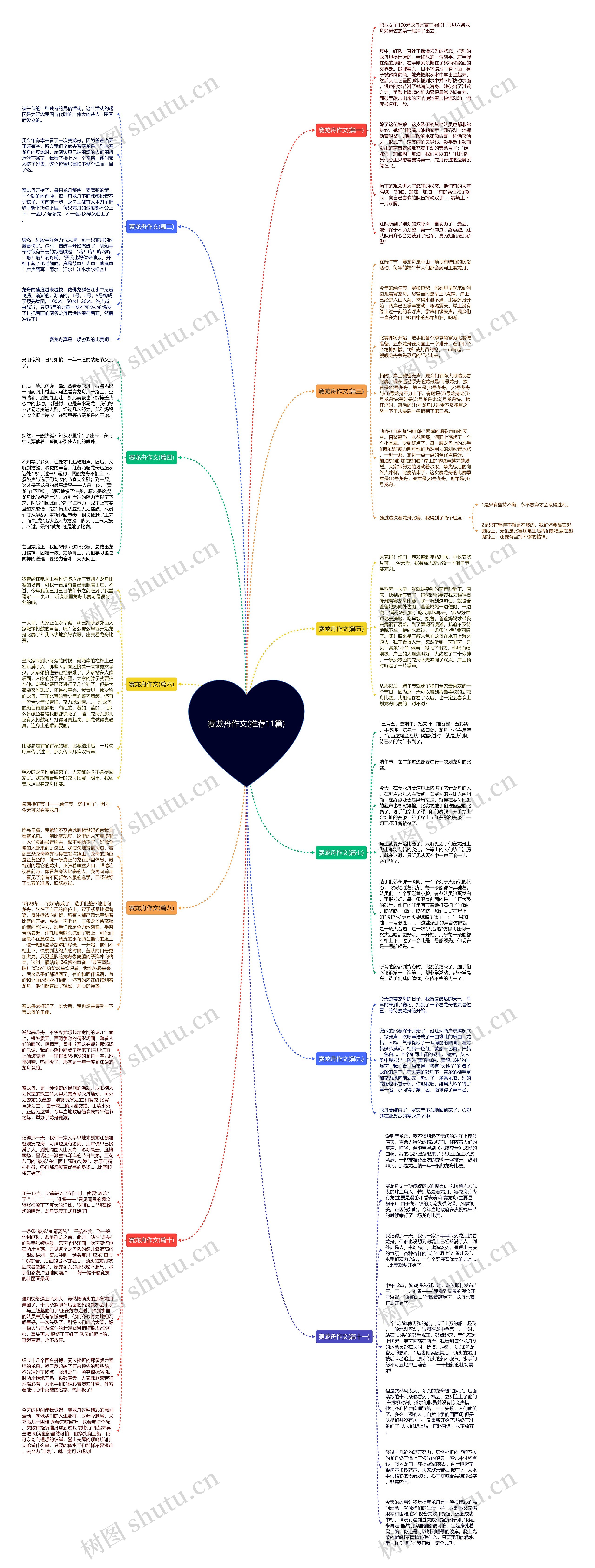 赛龙舟作文(推荐11篇)思维导图