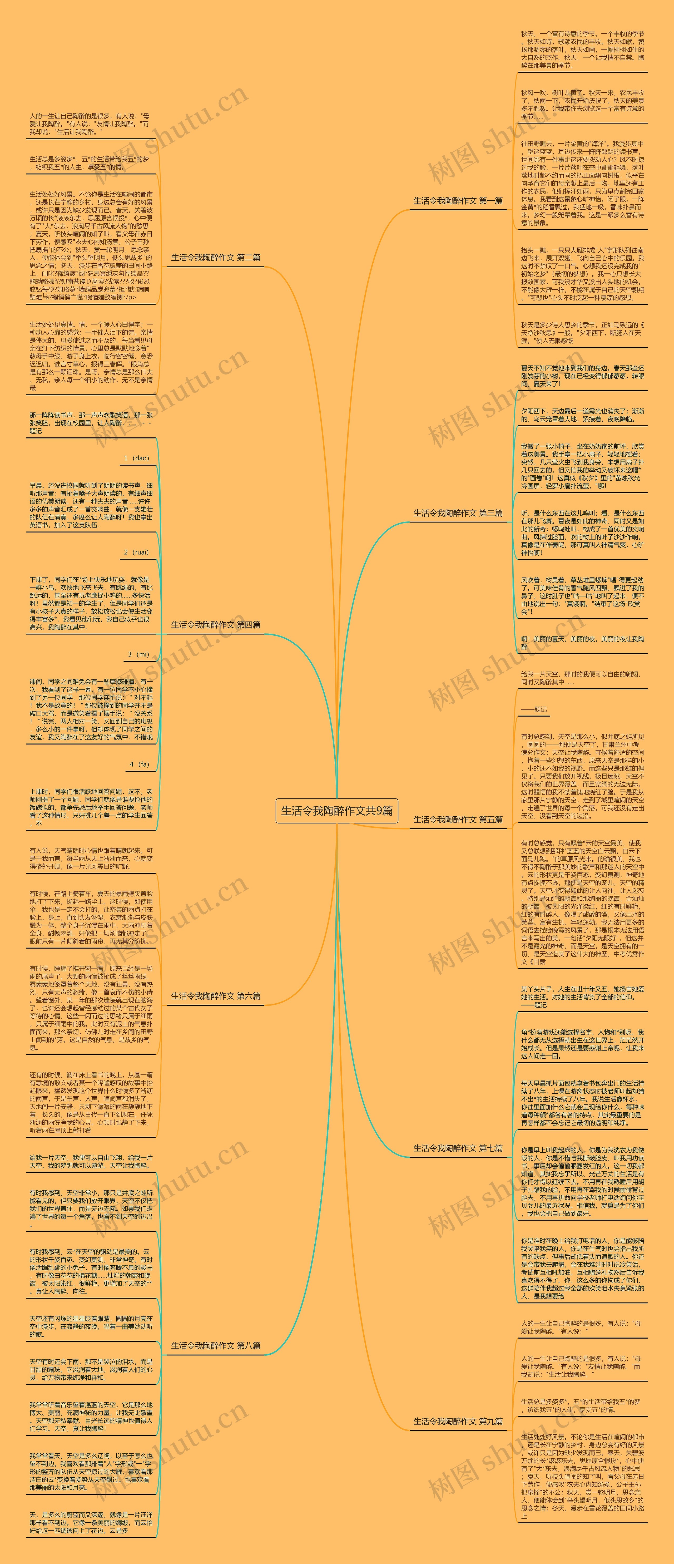 生活令我陶醉作文共9篇思维导图