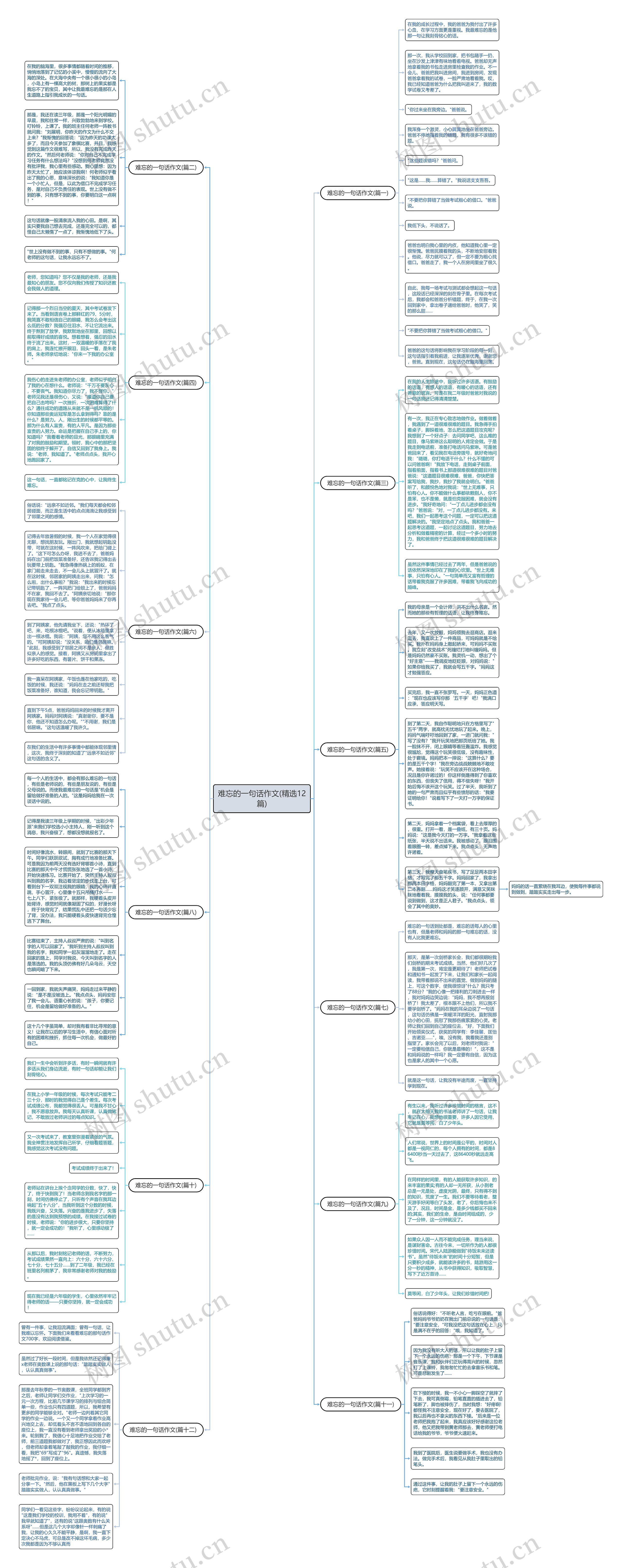 难忘的一句话作文(精选12篇)思维导图