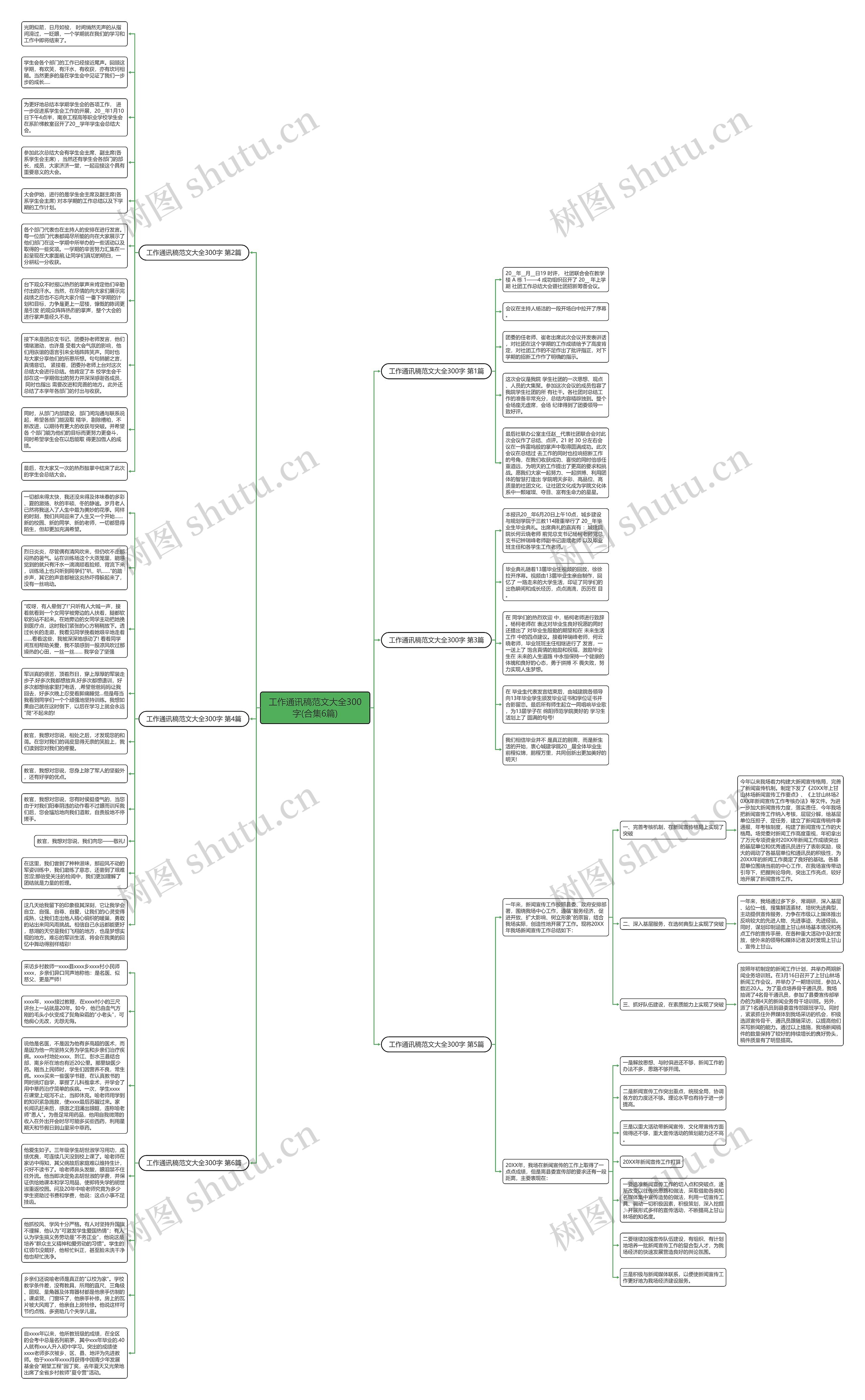 工作通讯稿范文大全300字(合集6篇)思维导图