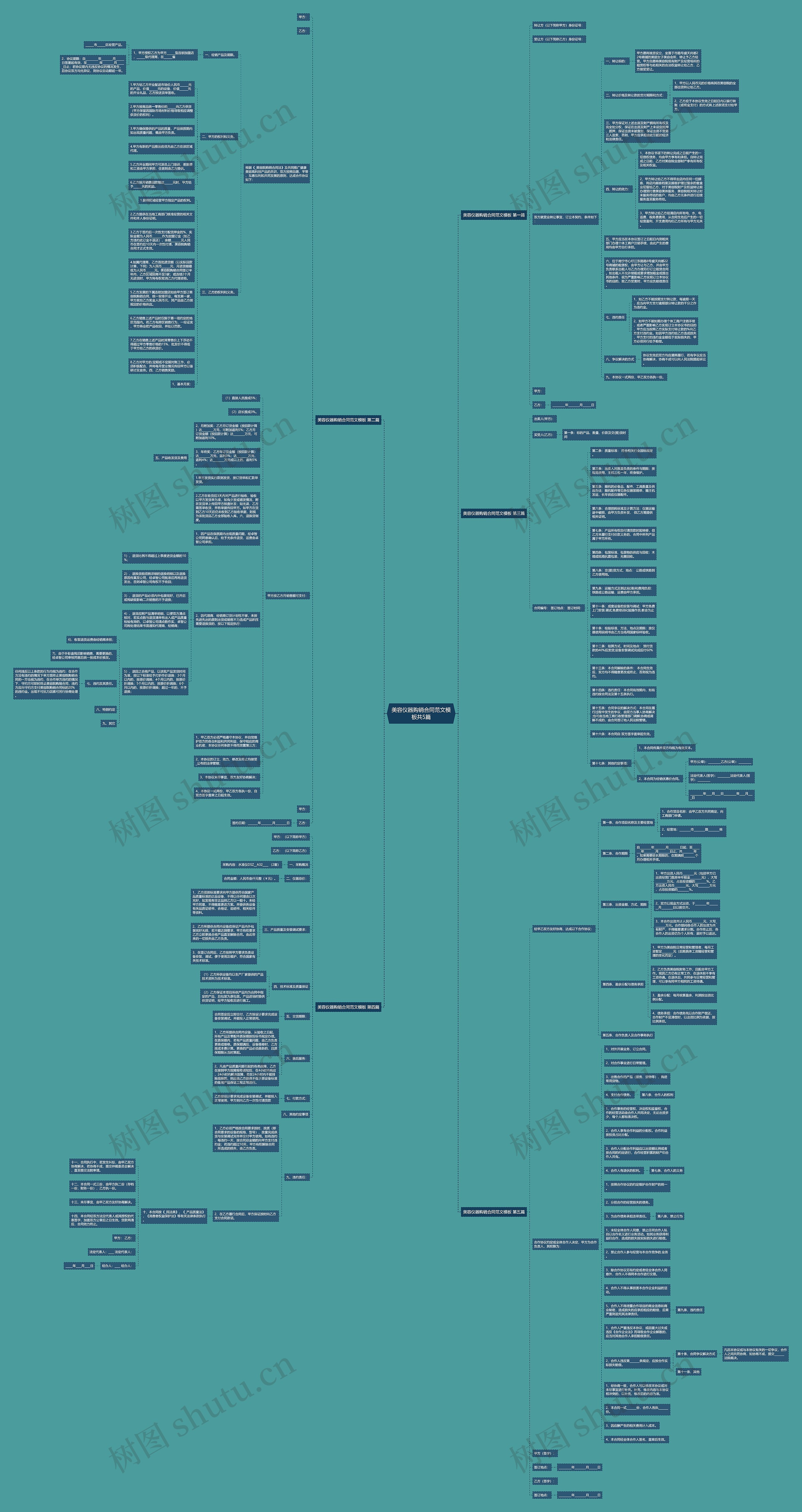 美容仪器购销合同范文共5篇思维导图