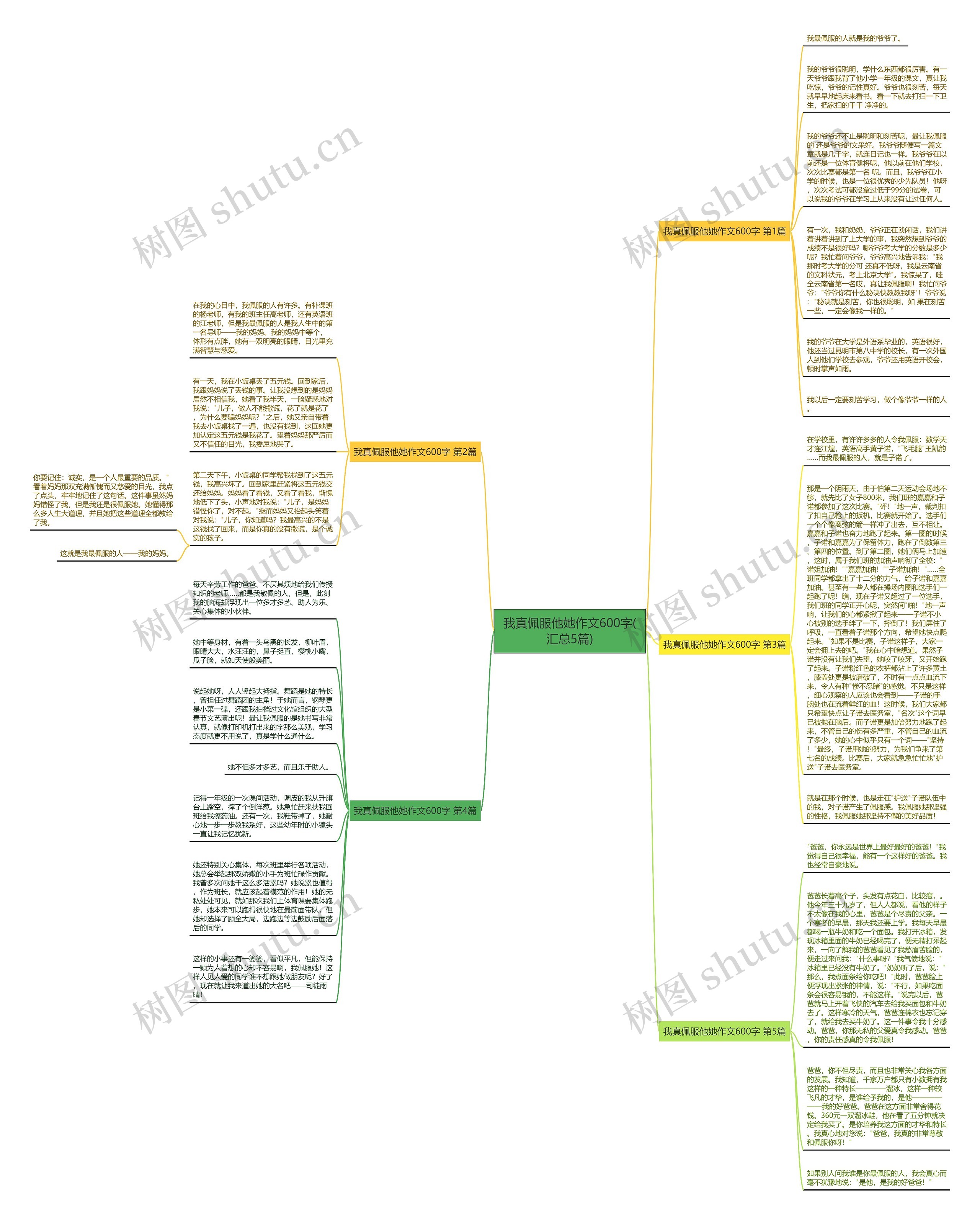 我真佩服他她作文600字(汇总5篇)思维导图