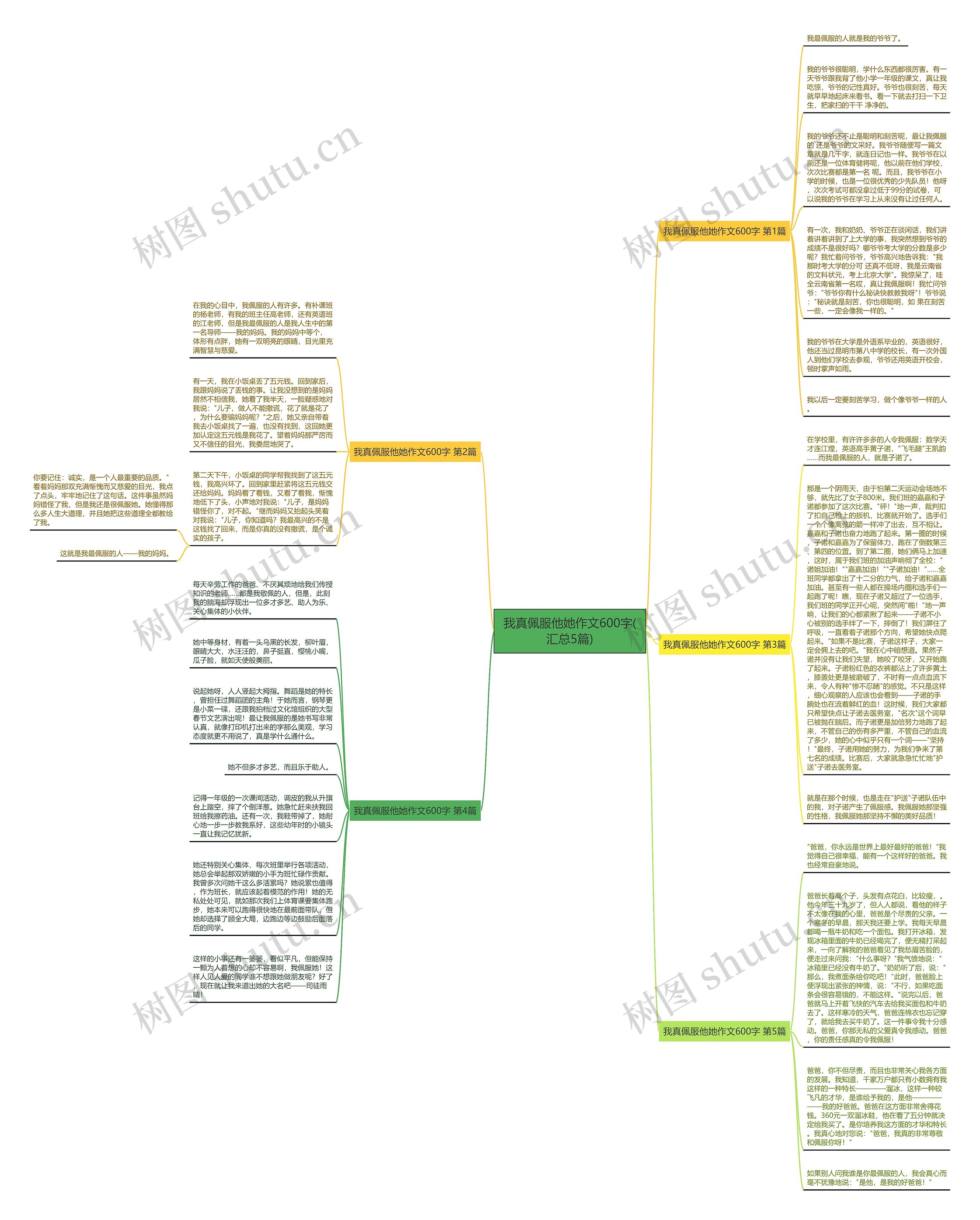 我真佩服他她作文600字(汇总5篇) 我真佩服他她作文600字(汇总5篇)