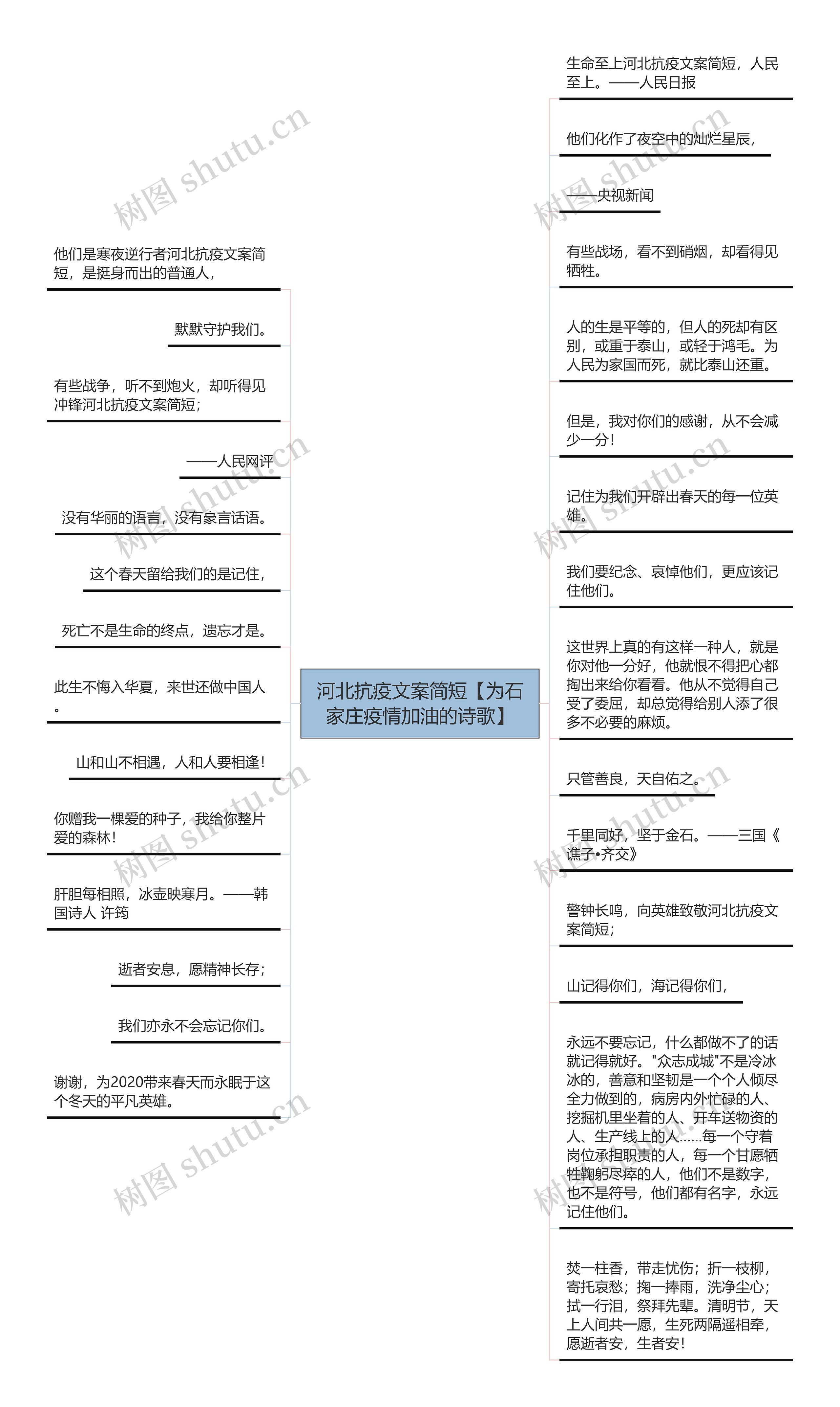 河北抗疫文案简短【为石家庄疫情加油的诗歌】