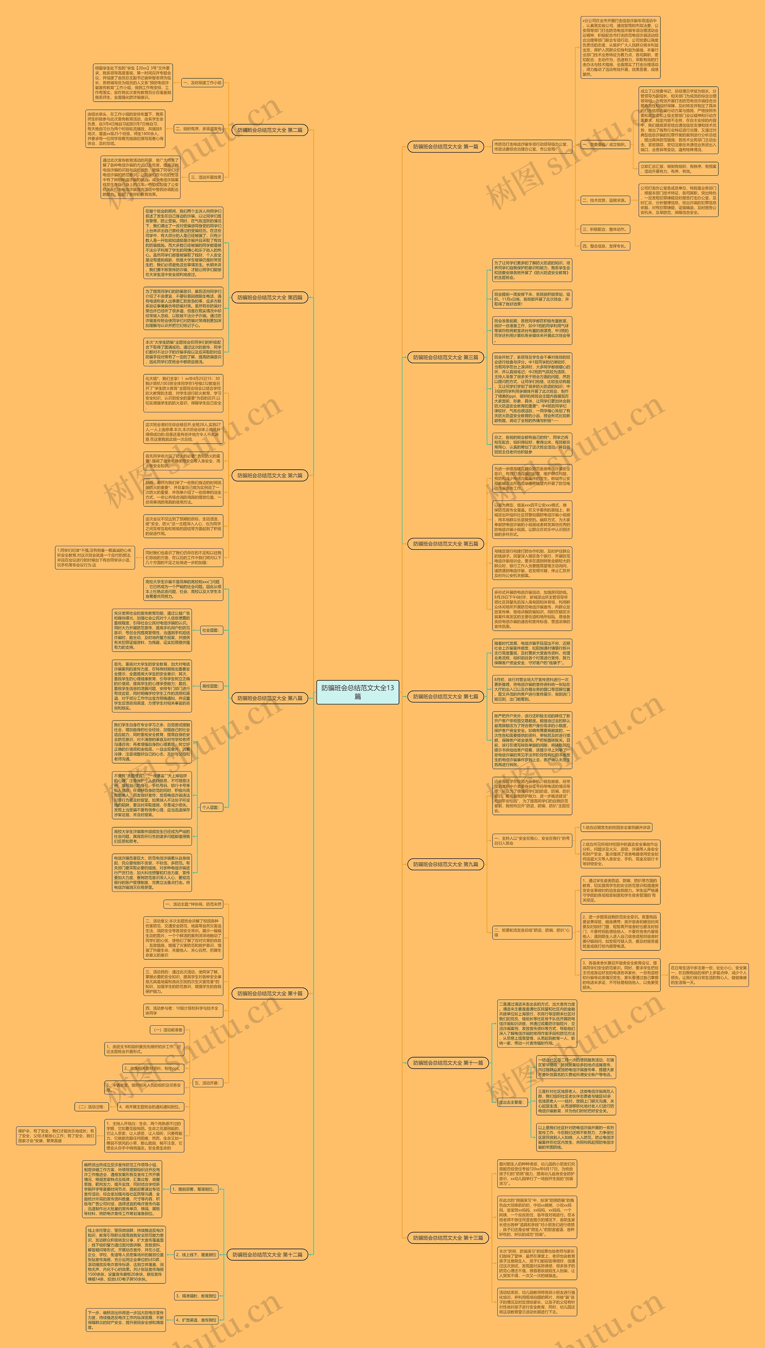 防骗班会总结范文大全13篇思维导图