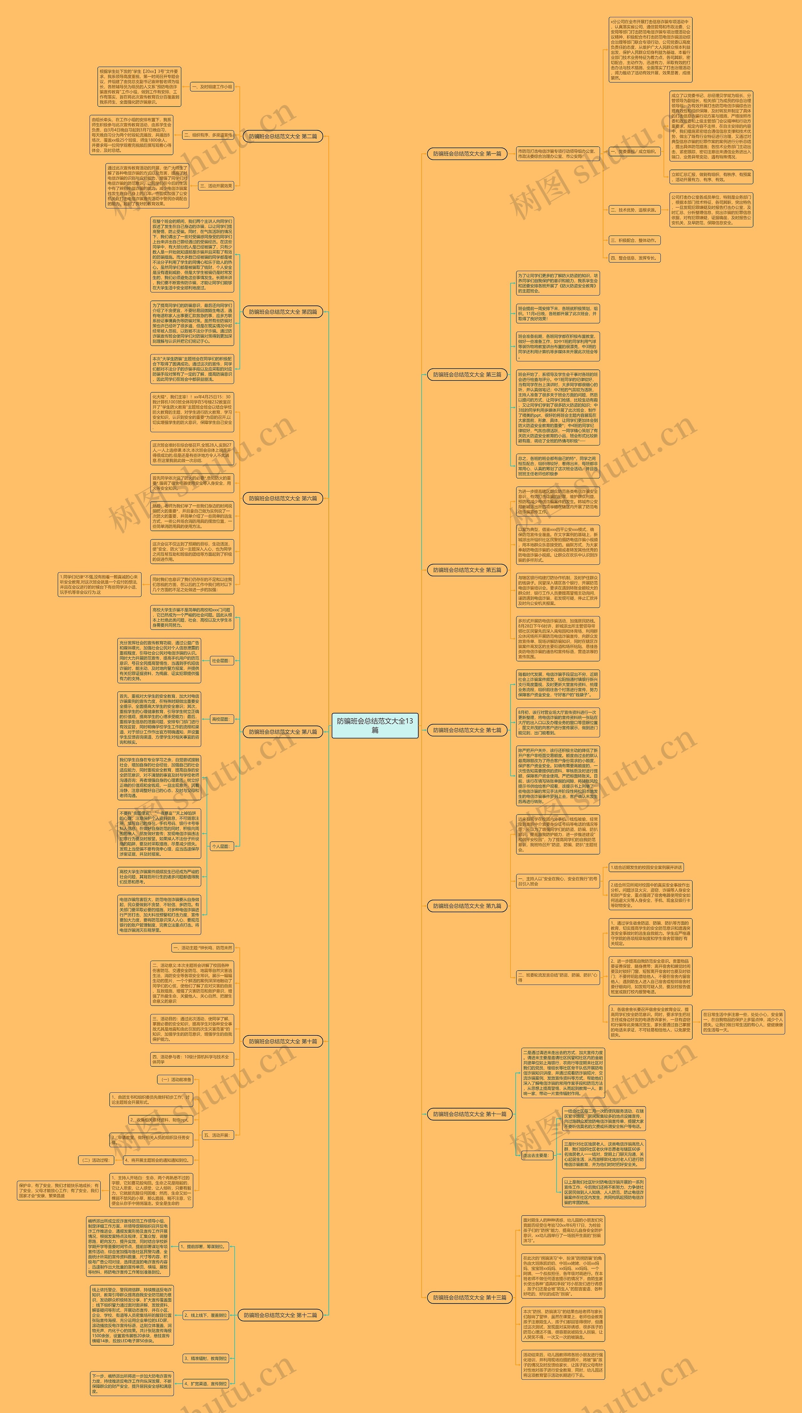 防骗班会总结范文大全13篇 防骗班会总结范文大全13篇
