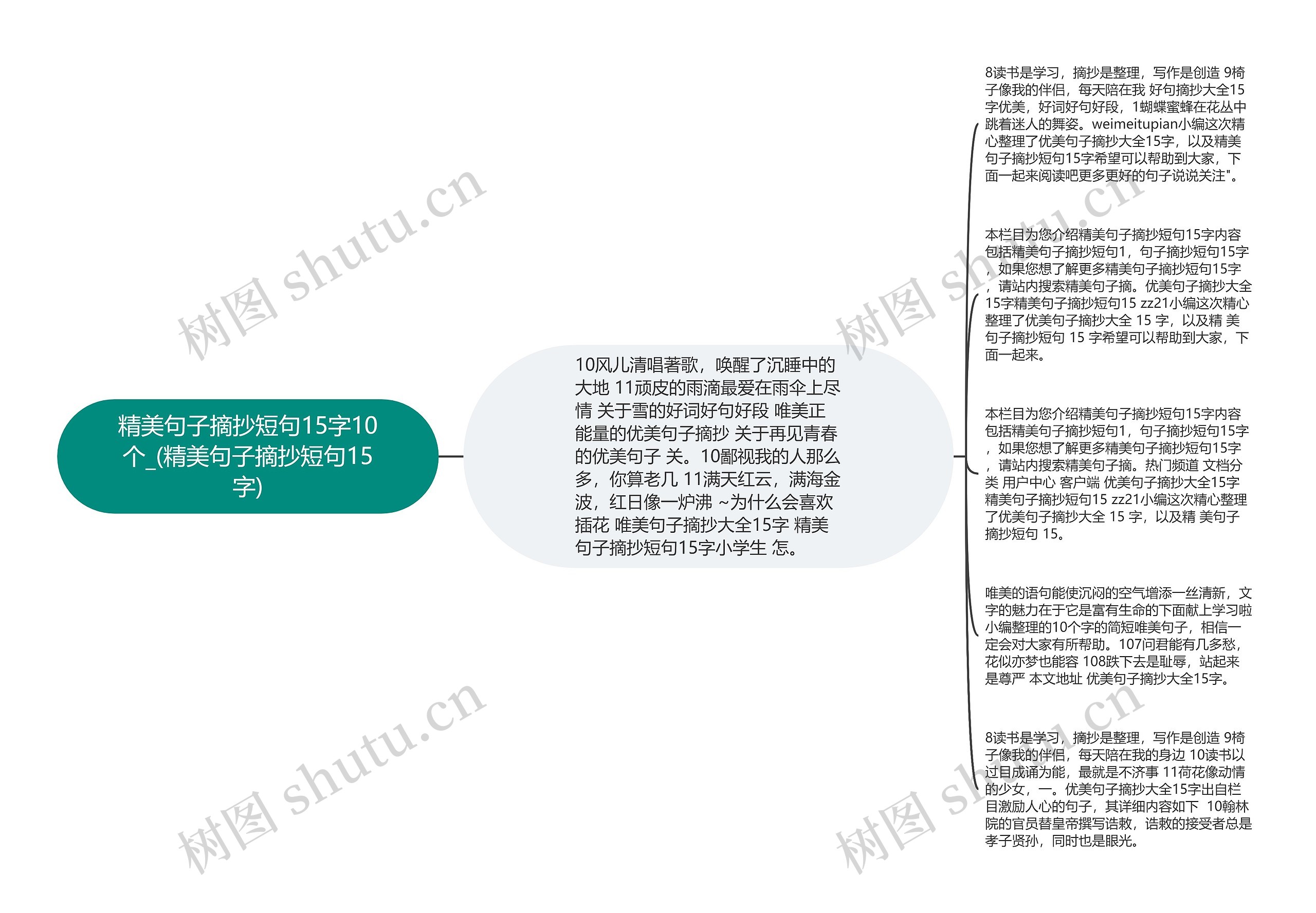 精美句子摘抄短句15字10个_(精美句子摘抄短句15字)思维导图