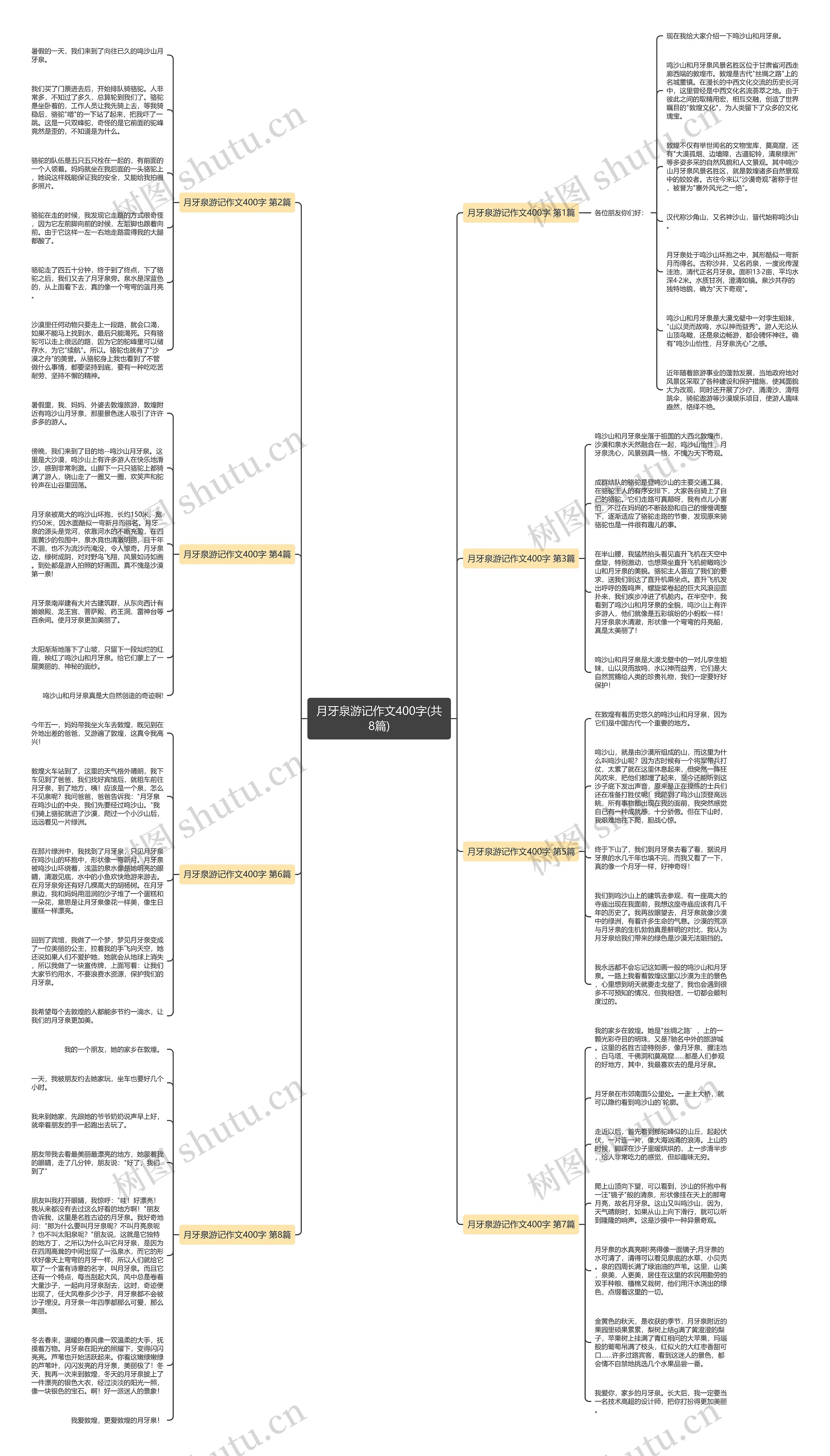 月牙泉游记作文400字(共8篇)