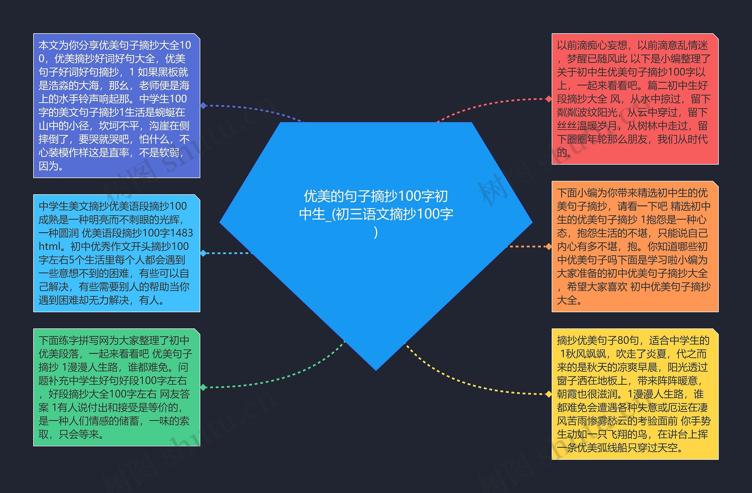 优美的句子摘抄100字初中生_(初三语文摘抄100字)思维导图