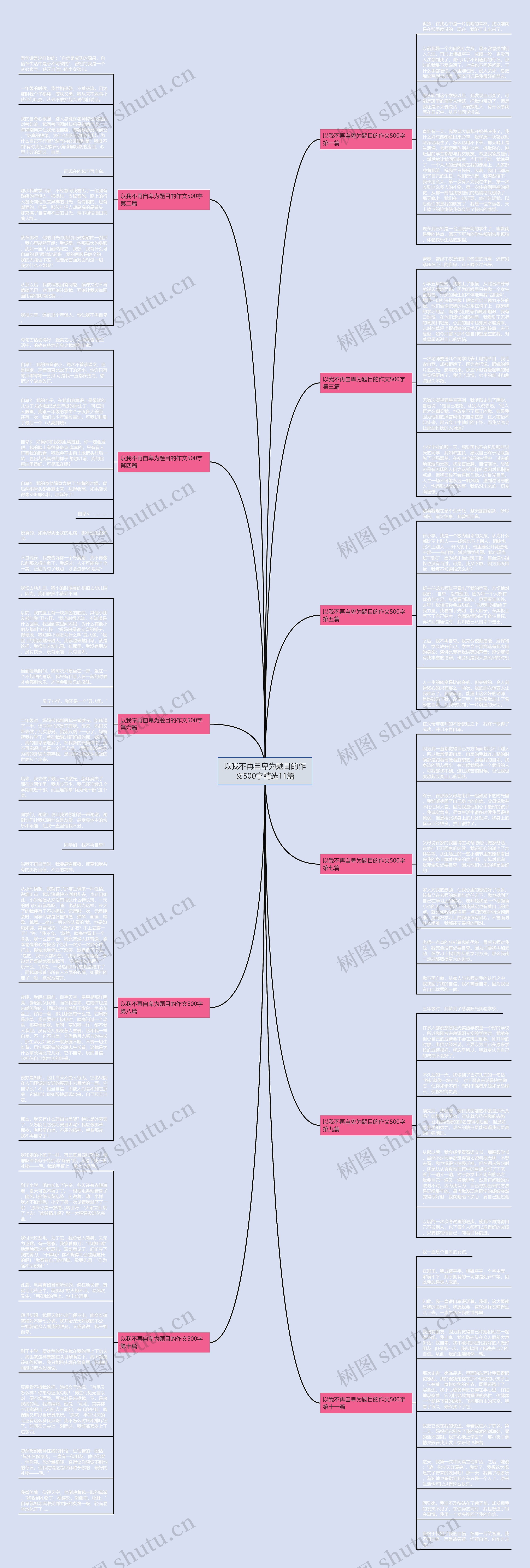以我不再自卑为题目的作文500字精选11篇思维导图