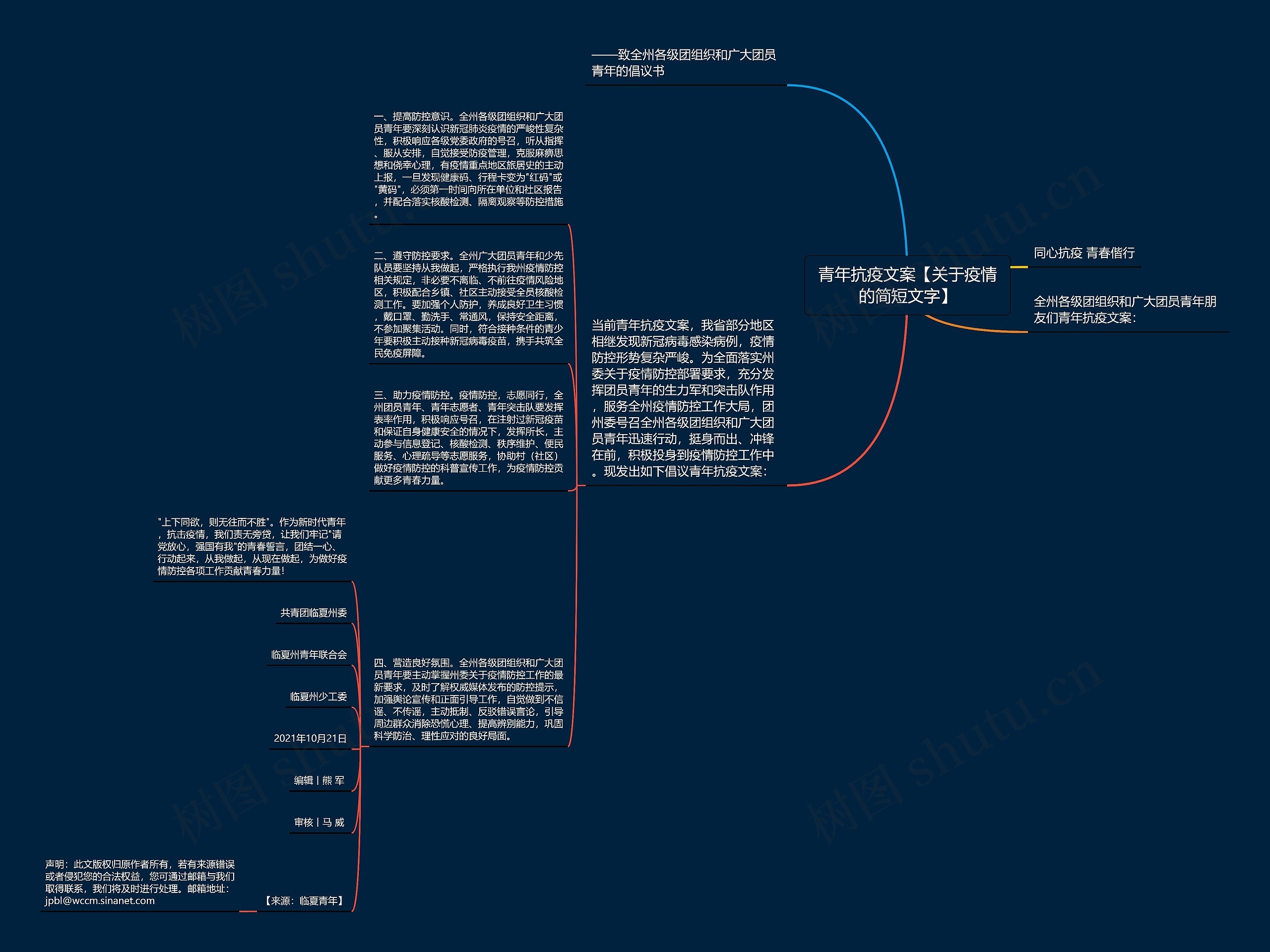 青年抗疫文案【关于疫情的简短文字】思维导图