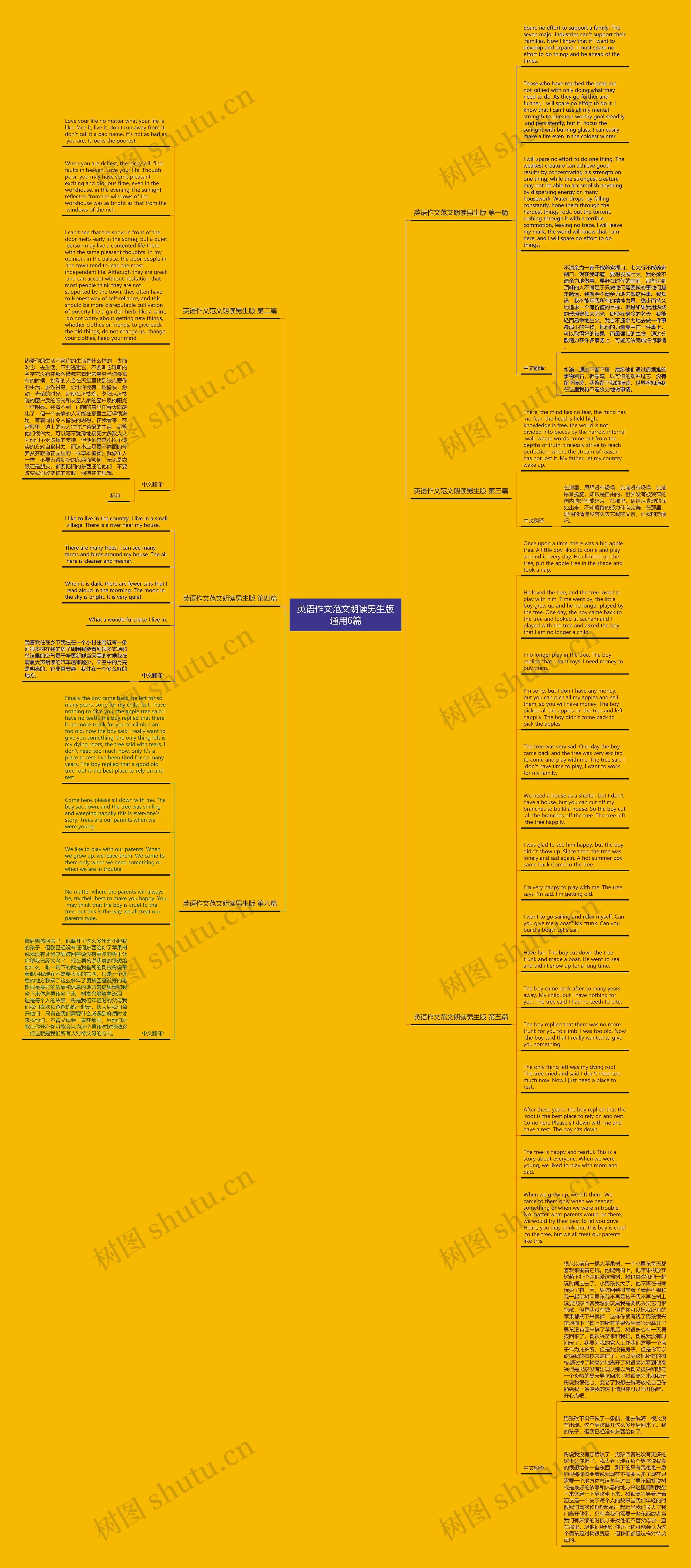 英语作文范文朗读男生版通用6篇思维导图