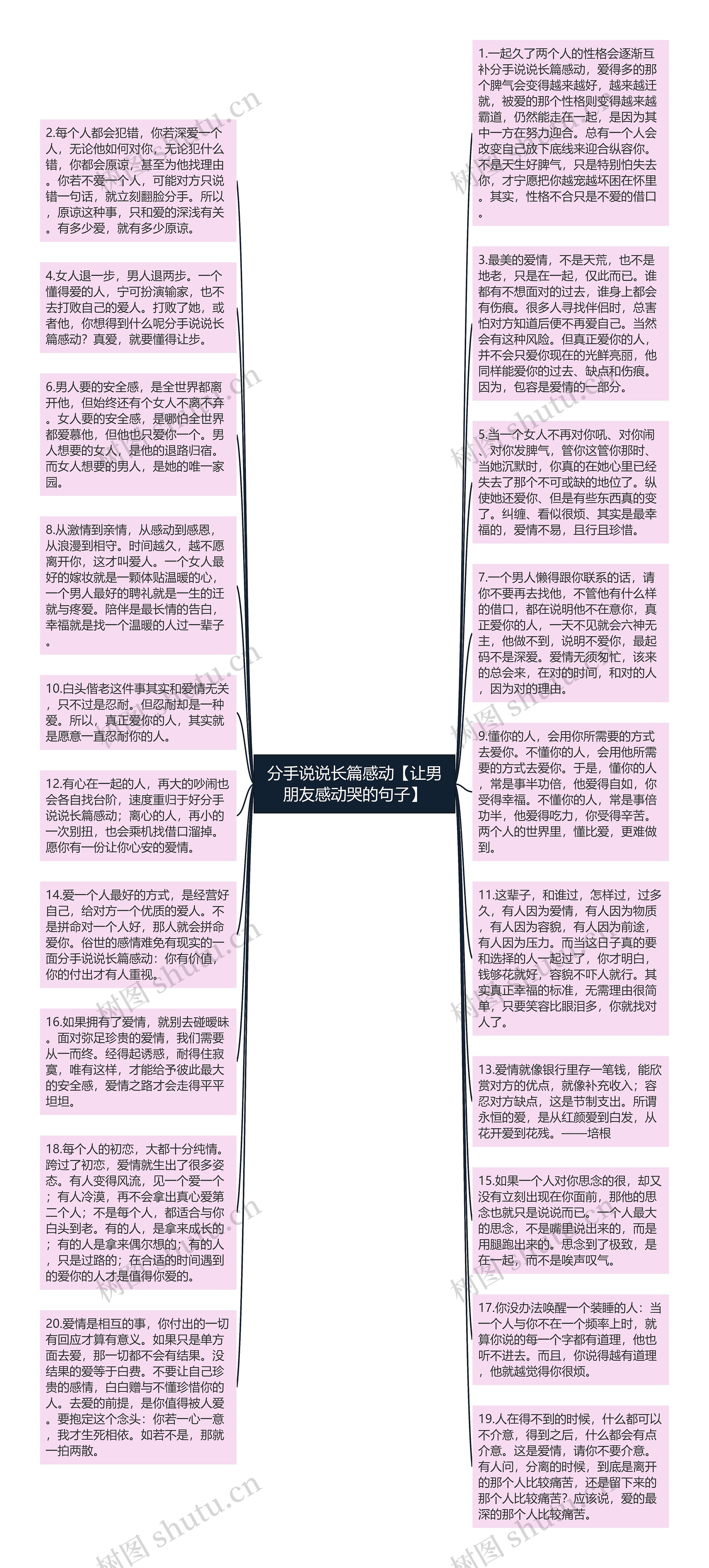 分手说说长篇感动【让男朋友感动哭的句子】思维导图