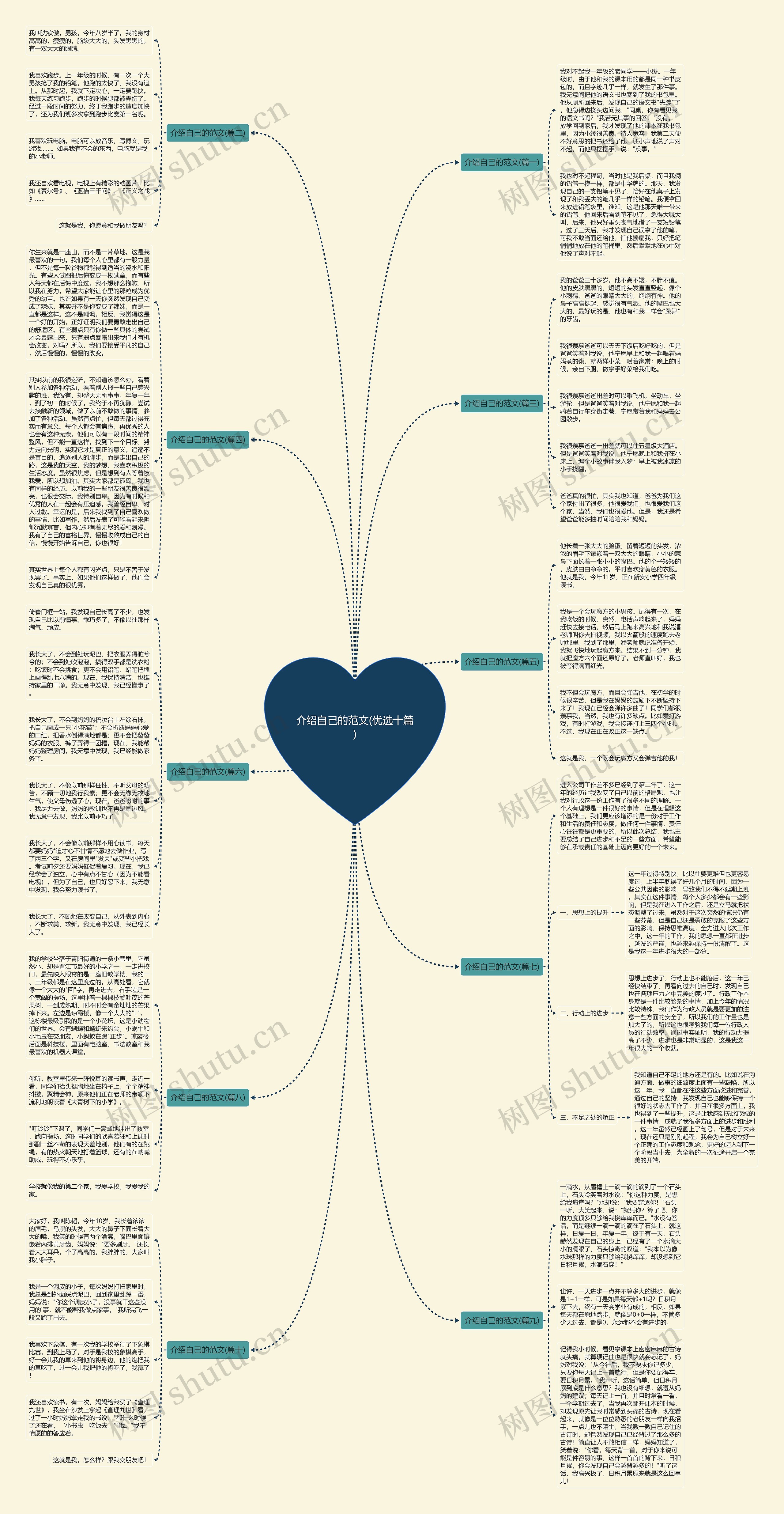 介绍自己的范文(优选十篇)思维导图