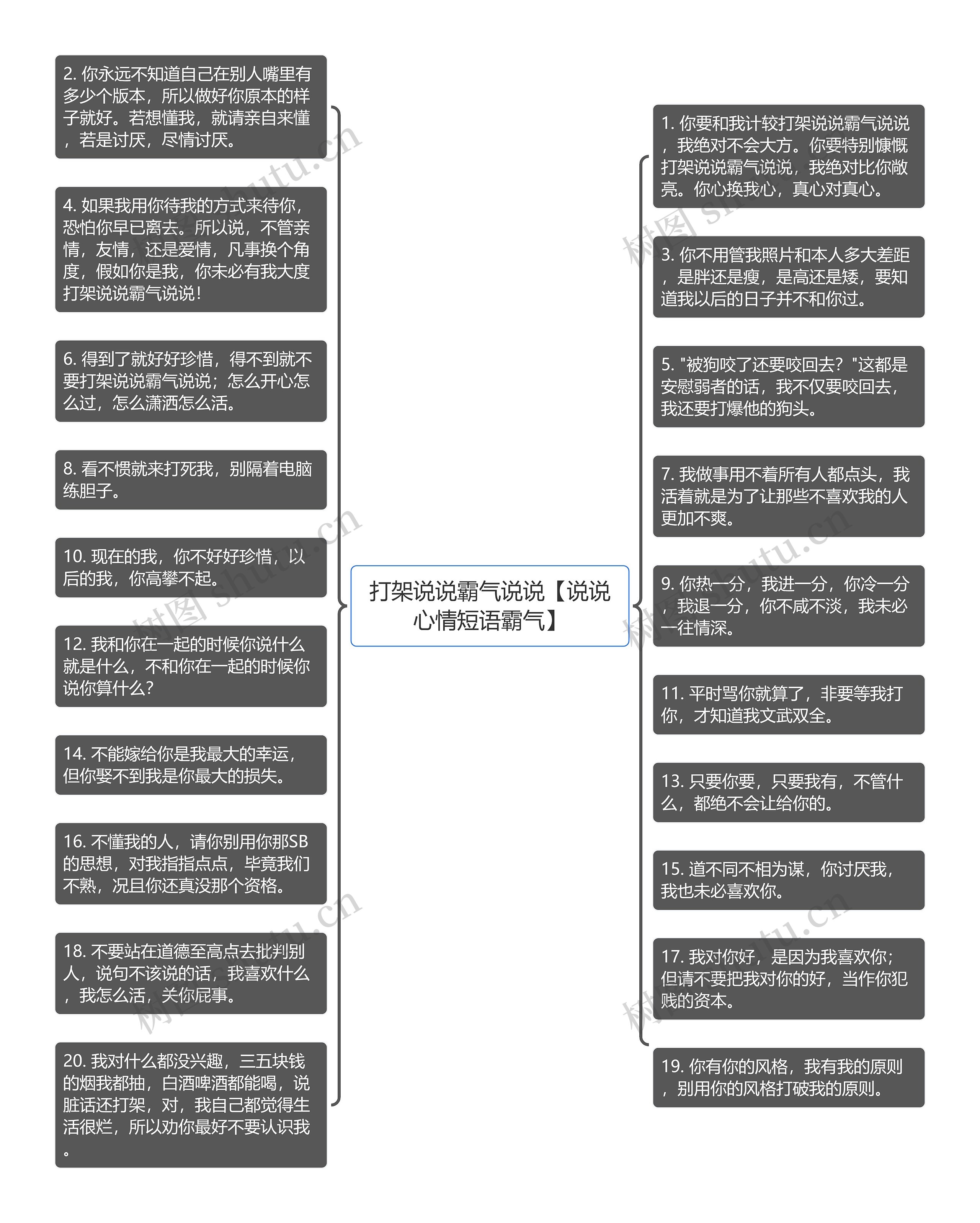 打架说说霸气说说【说说心情短语霸气】思维导图