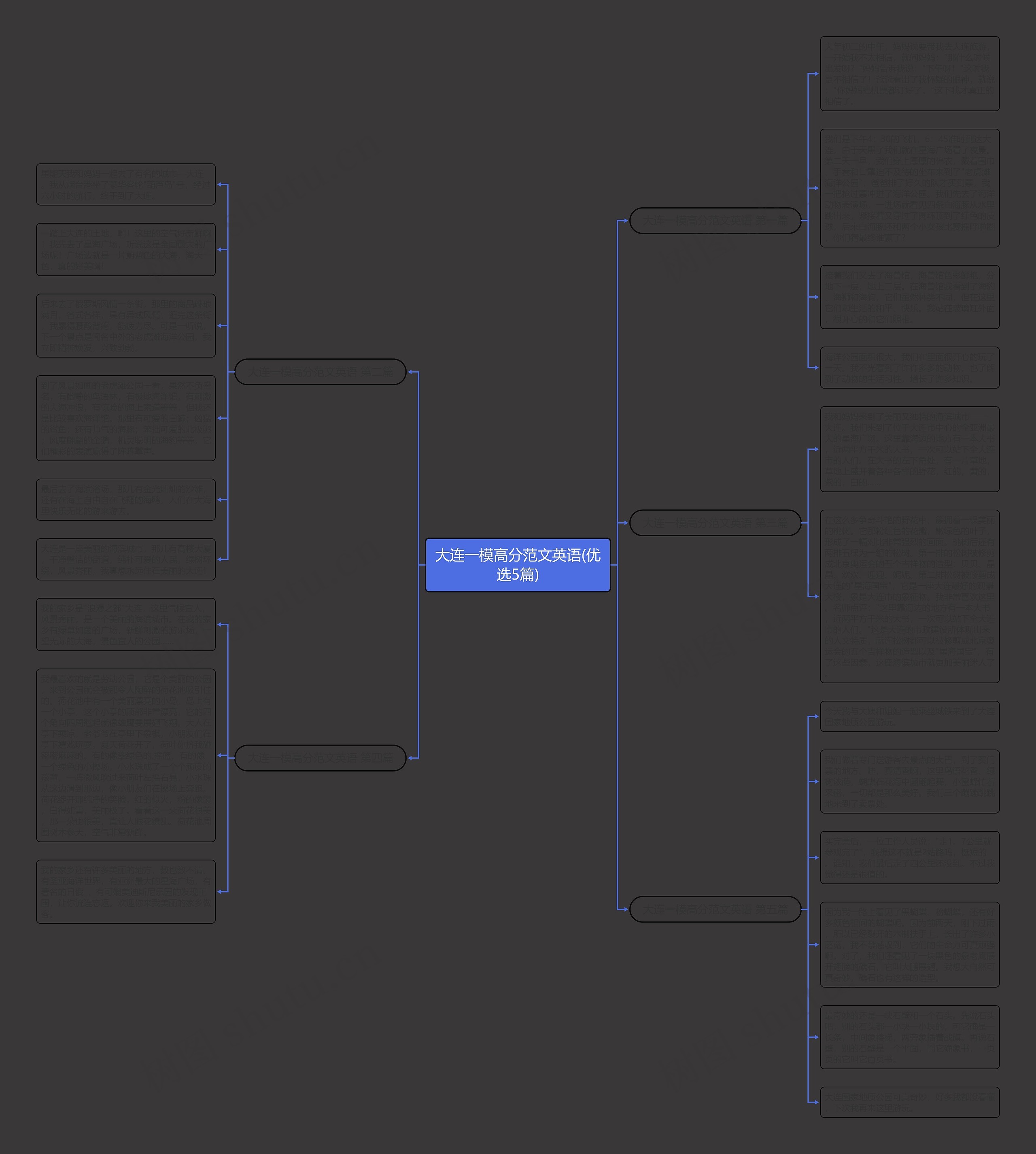 大连一模高分范文英语(优选5篇) 大连一模高分范文英语(优选5篇)