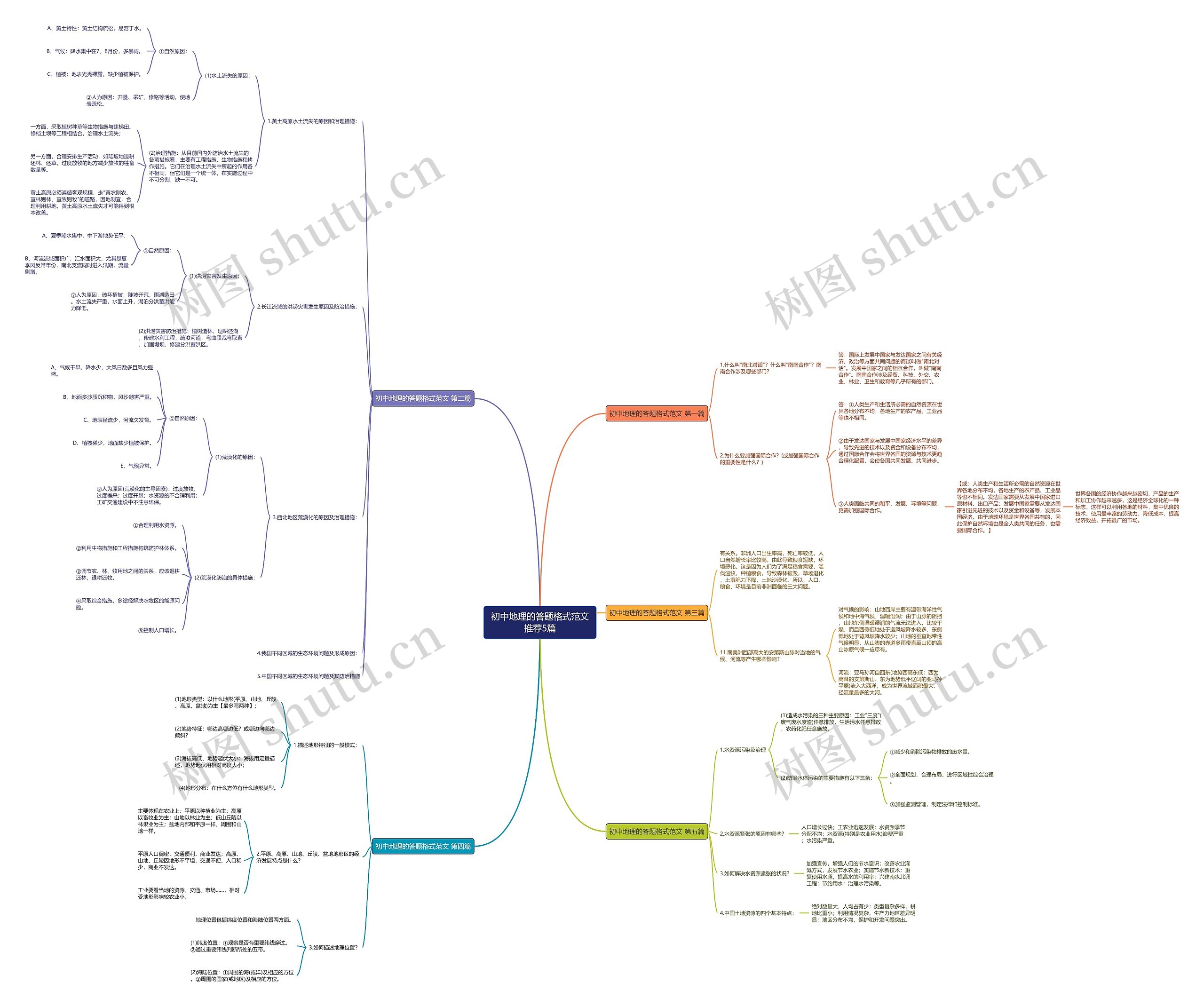 初中地理的答题格式范文推荐5篇思维导图