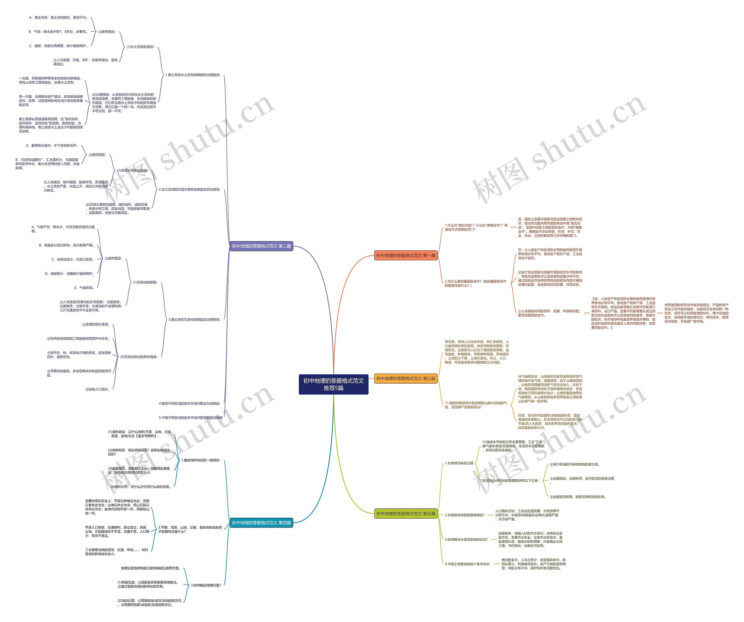 初中地理的答题格式范文推荐5篇 初中地理的答题格式范文推荐5篇