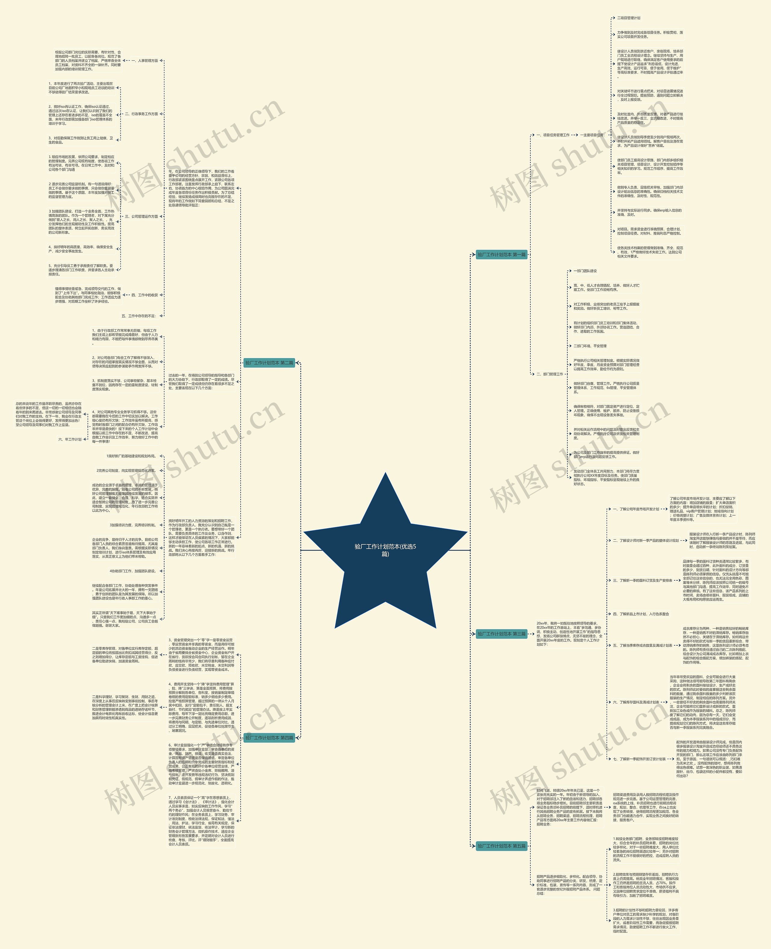 验厂工作计划范本(优选5篇)思维导图