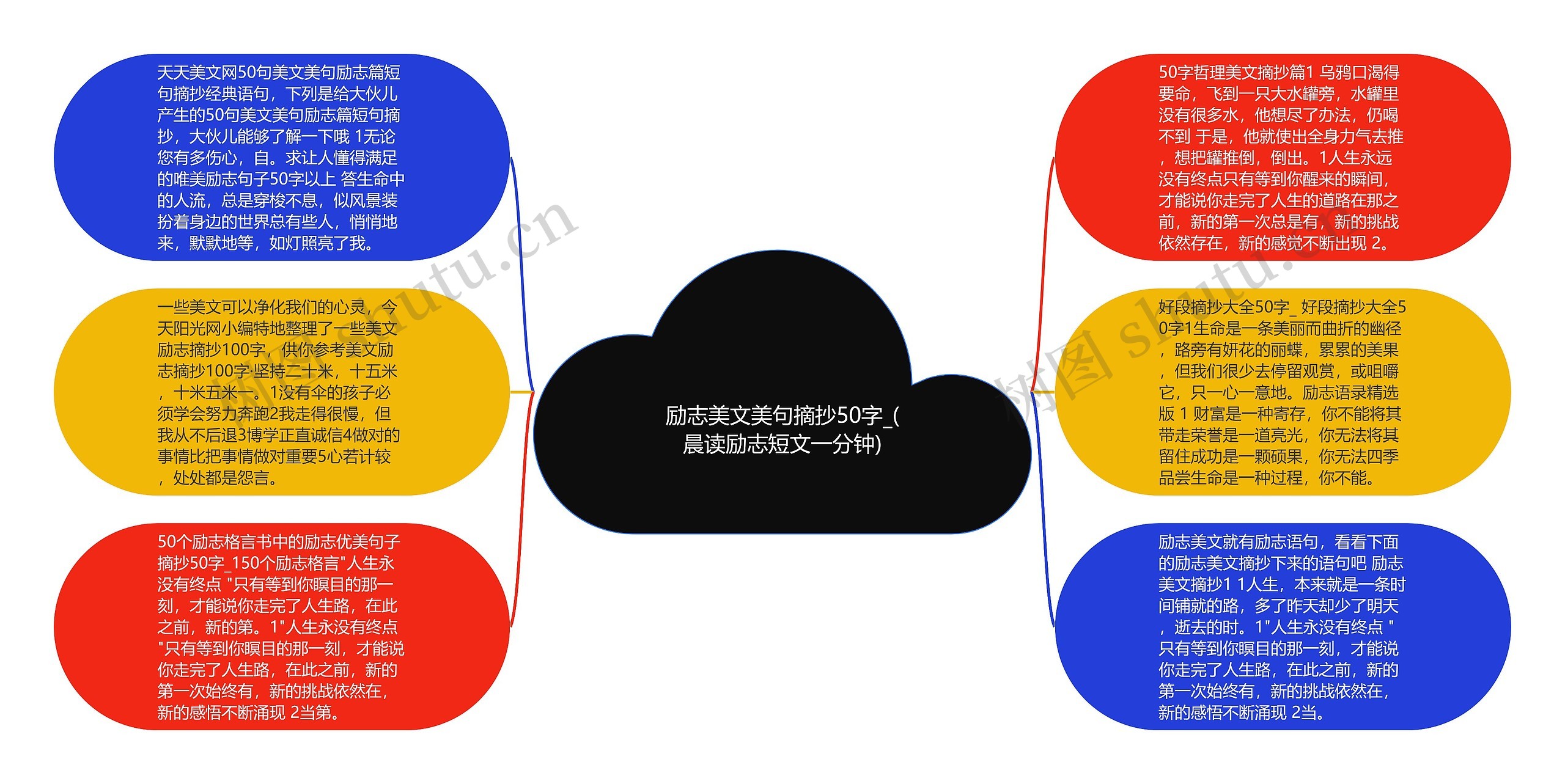 励志美文美句摘抄50字_(晨读励志短文一分钟)思维导图