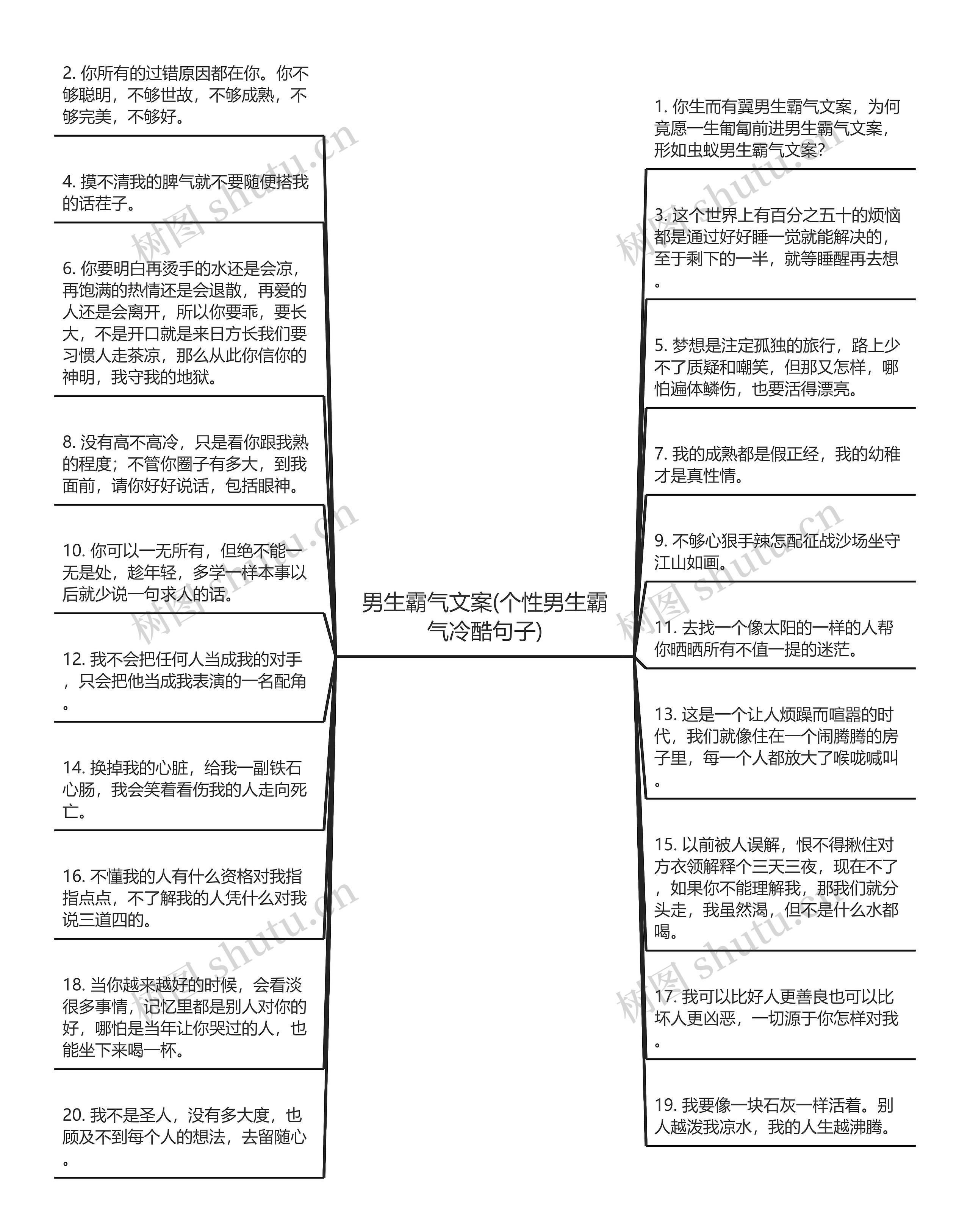 男生霸气文案(个性男生霸气冷酷句子)思维导图