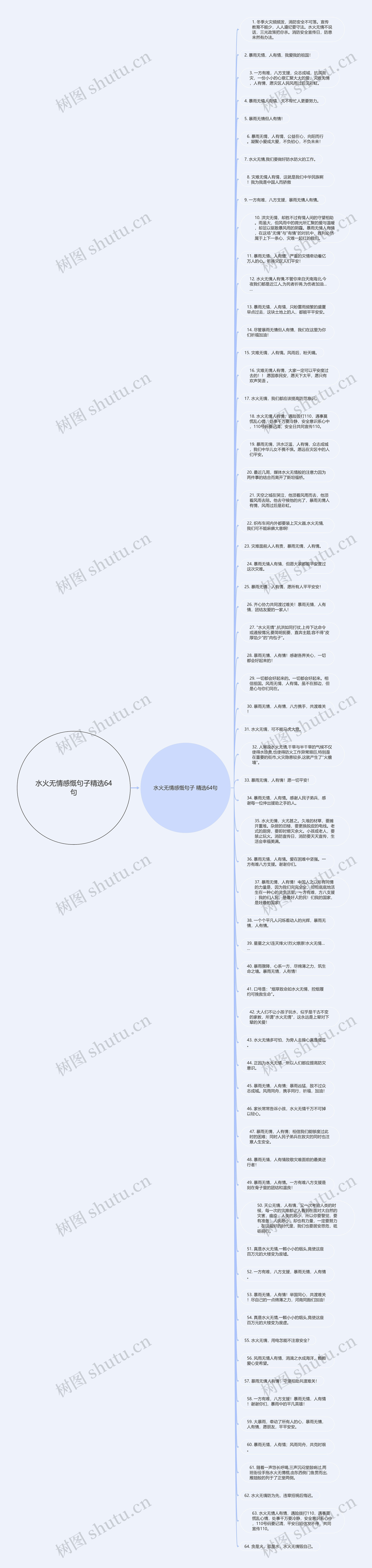 水火无情感慨句子精选64句