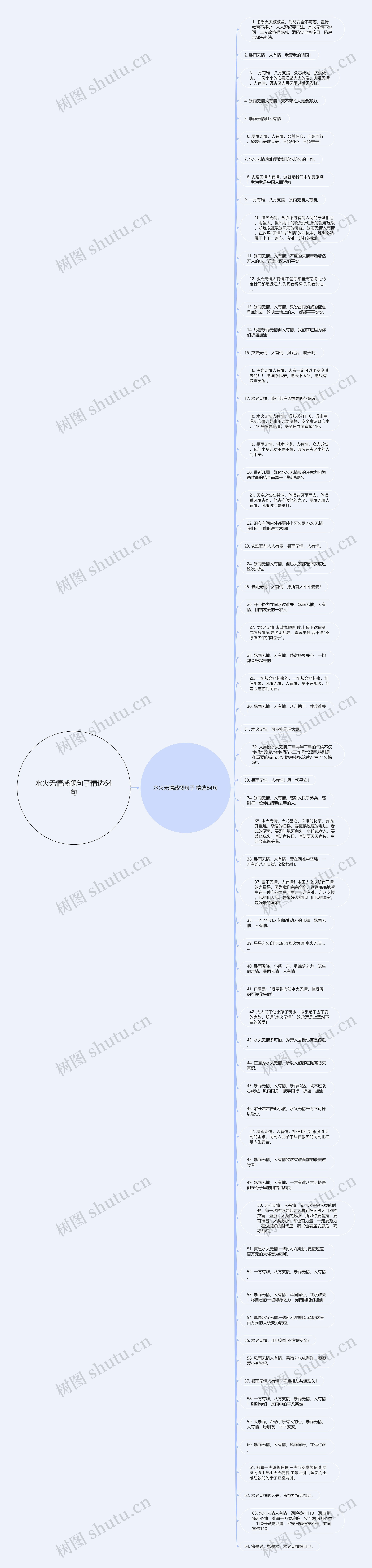 水火无情感慨句子精选64句思维导图