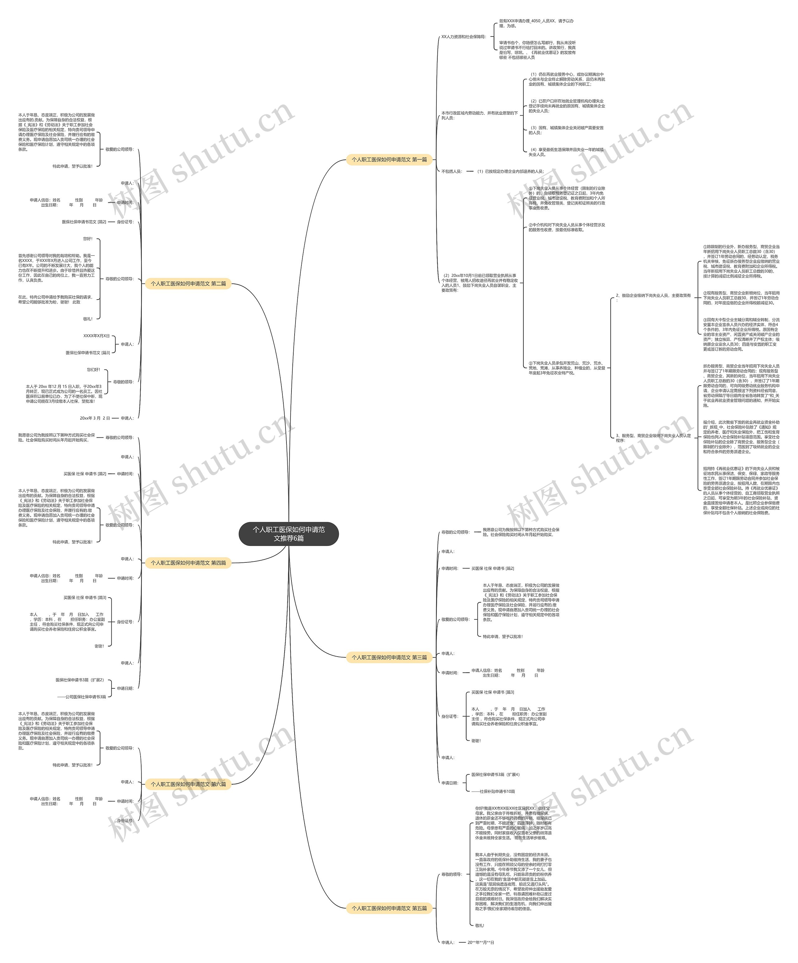 个人职工医保如何申请范文推荐6篇思维导图