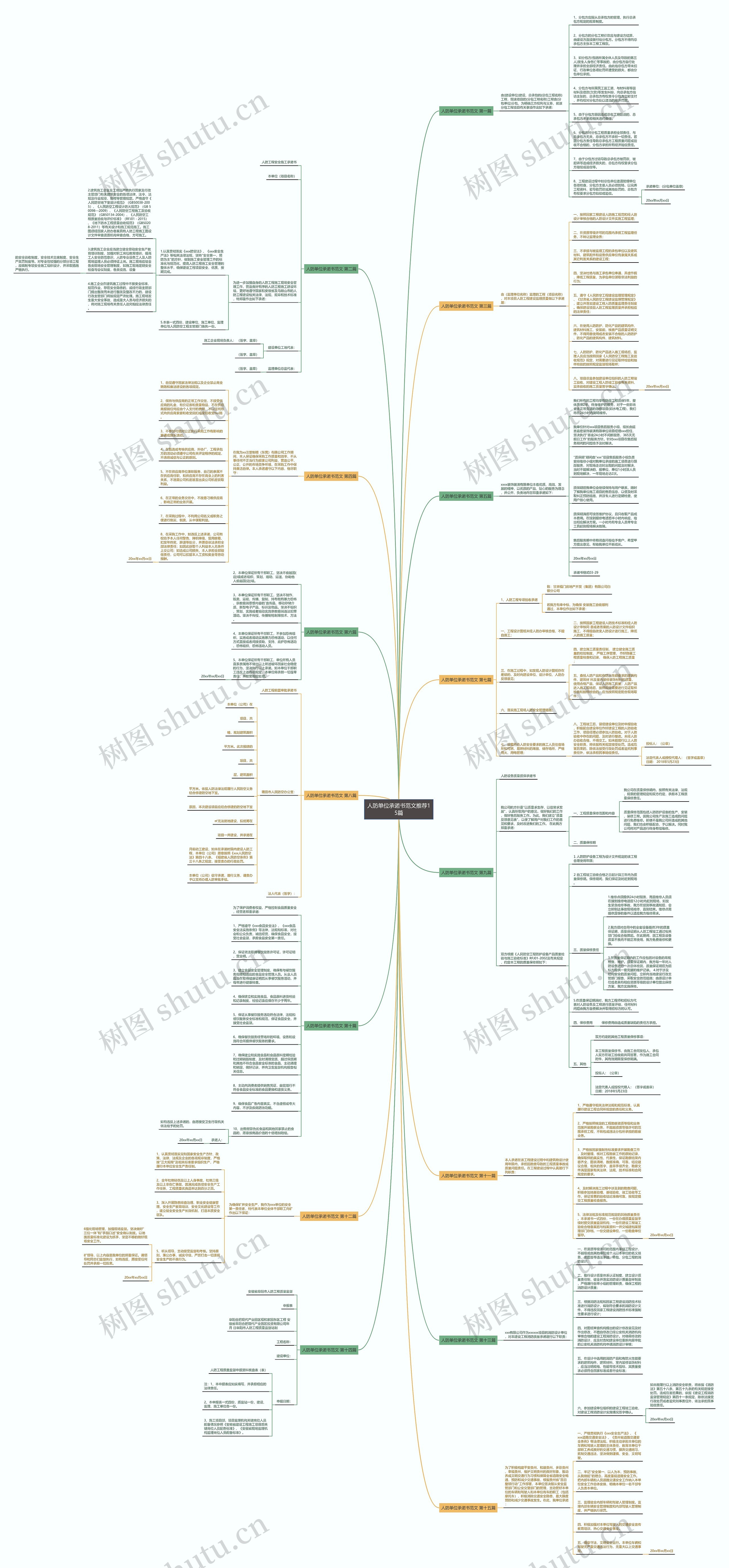 人防单位承诺书范文推荐15篇思维导图
