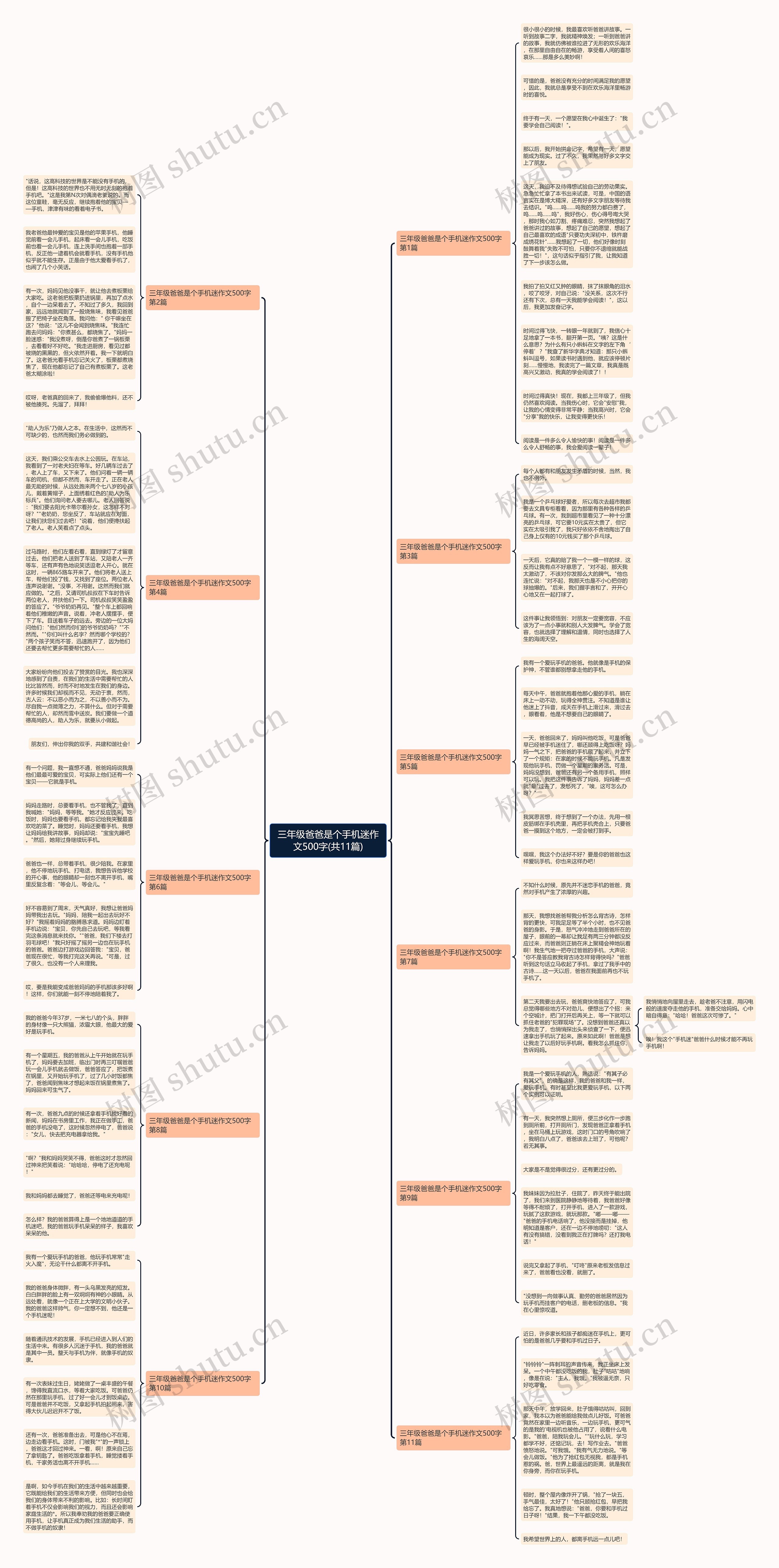 三年级爸爸是个手机迷作文500字(共11篇)思维导图