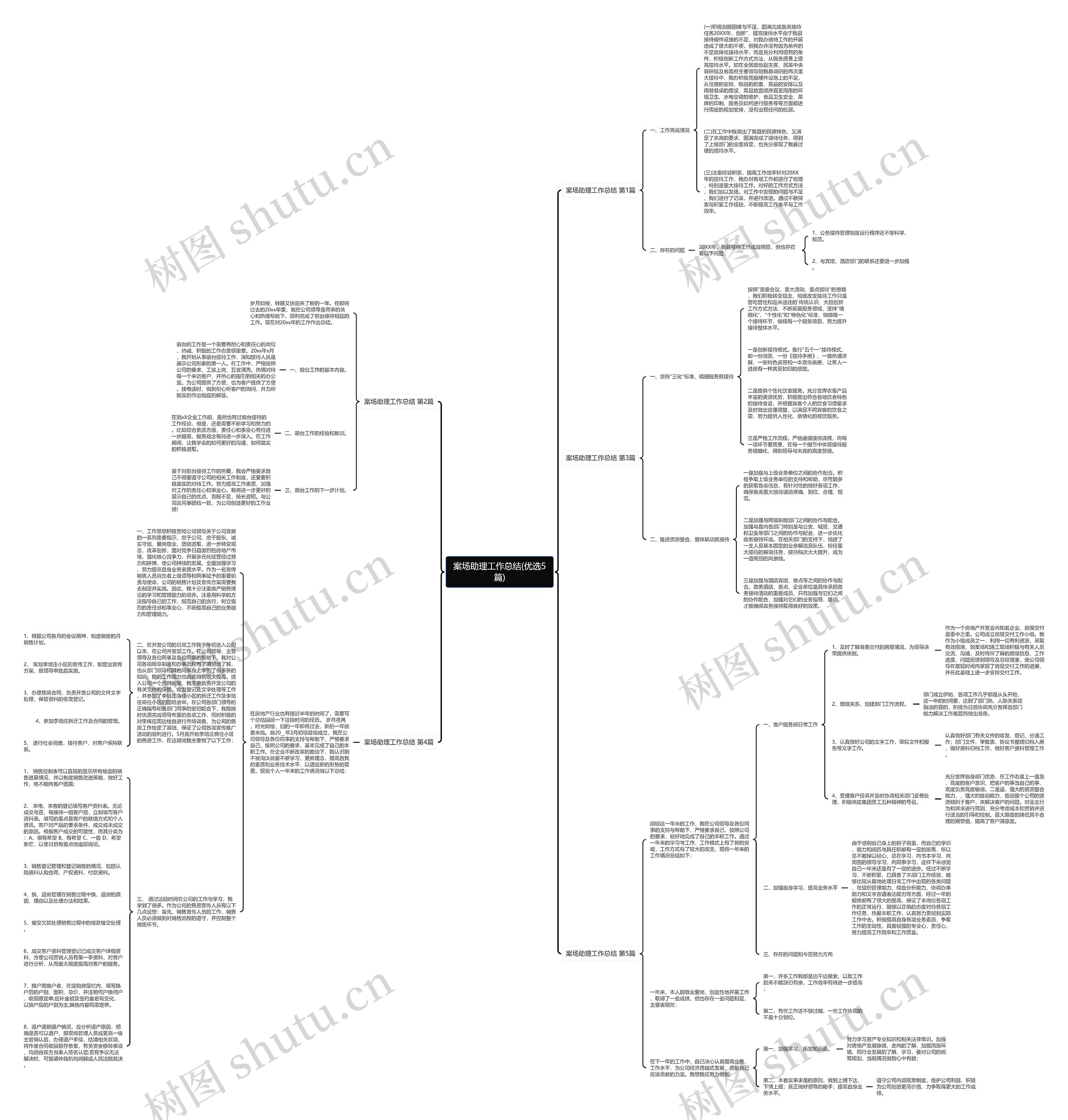 案场助理工作总结(优选5篇) 案场助理工作总结(优选5篇)