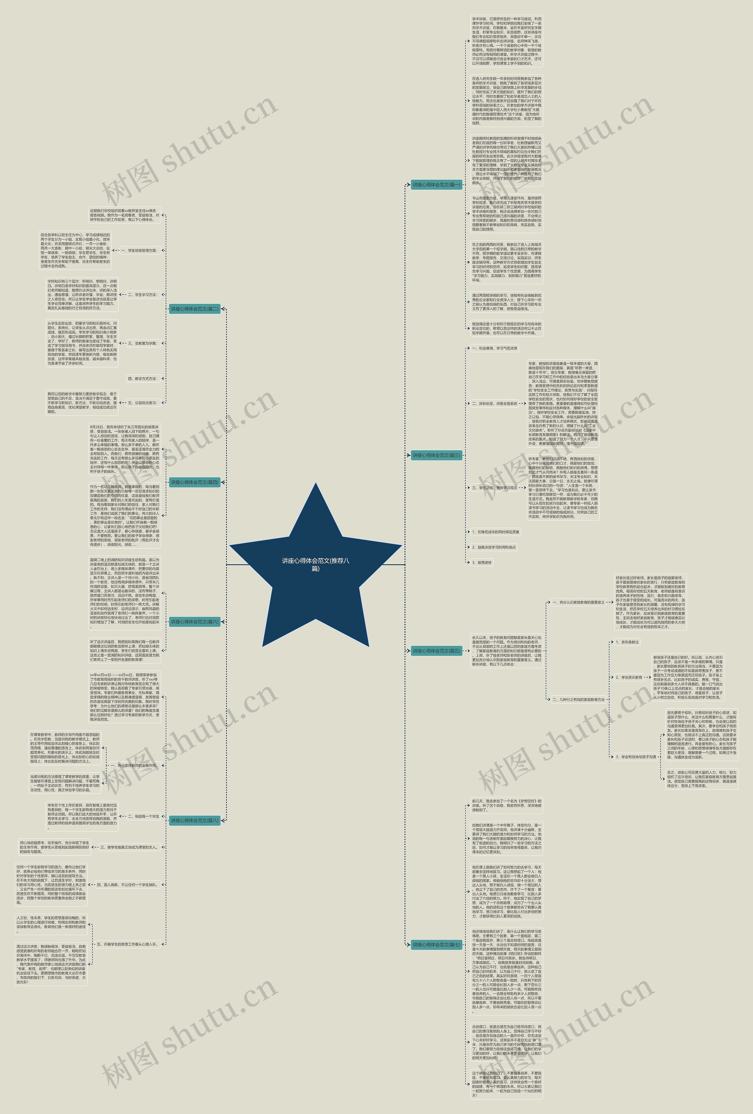 讲座心得体会范文(推荐八篇)思维导图