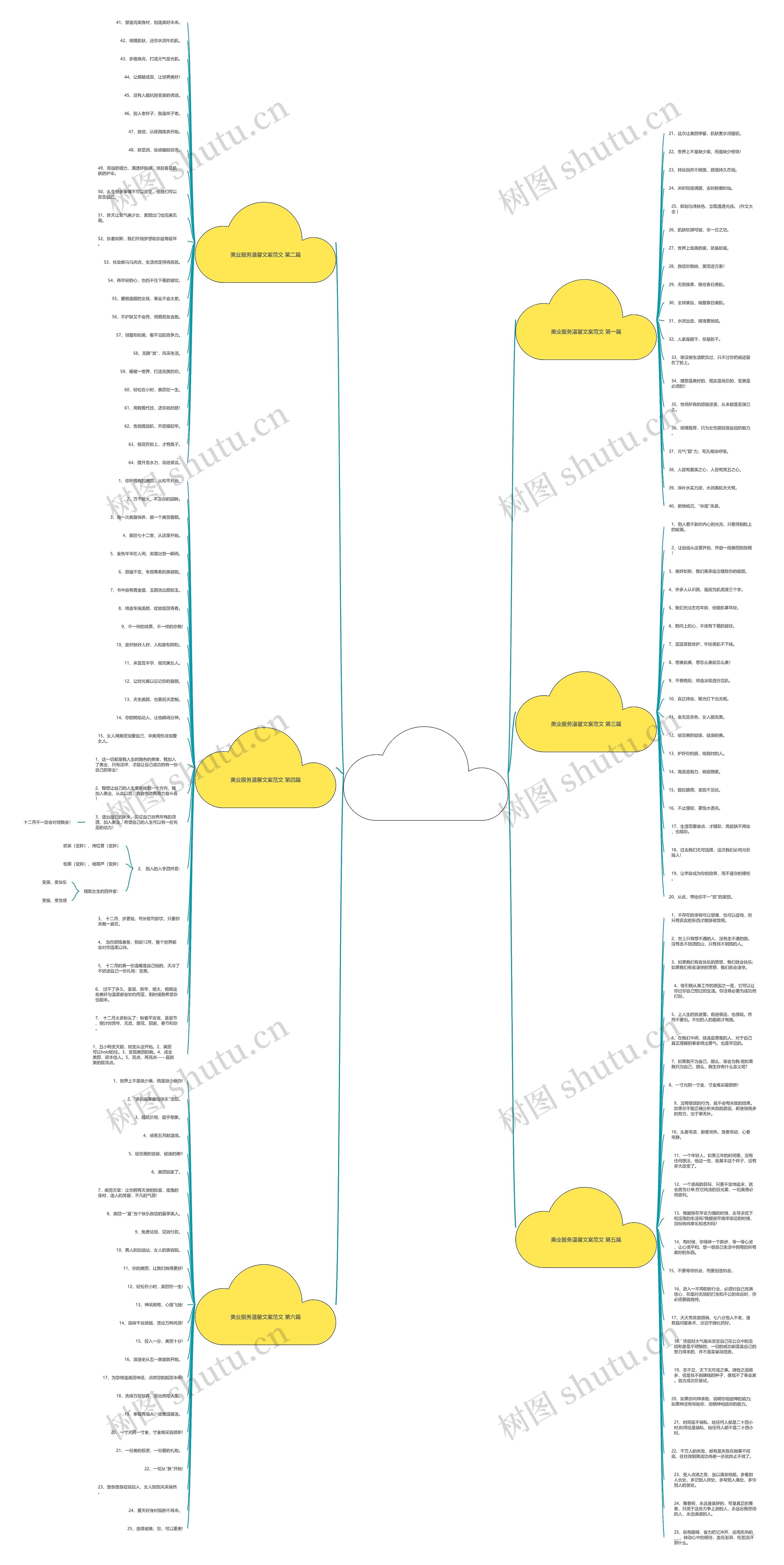 美业服务温馨文案范文(优选6篇)思维导图
