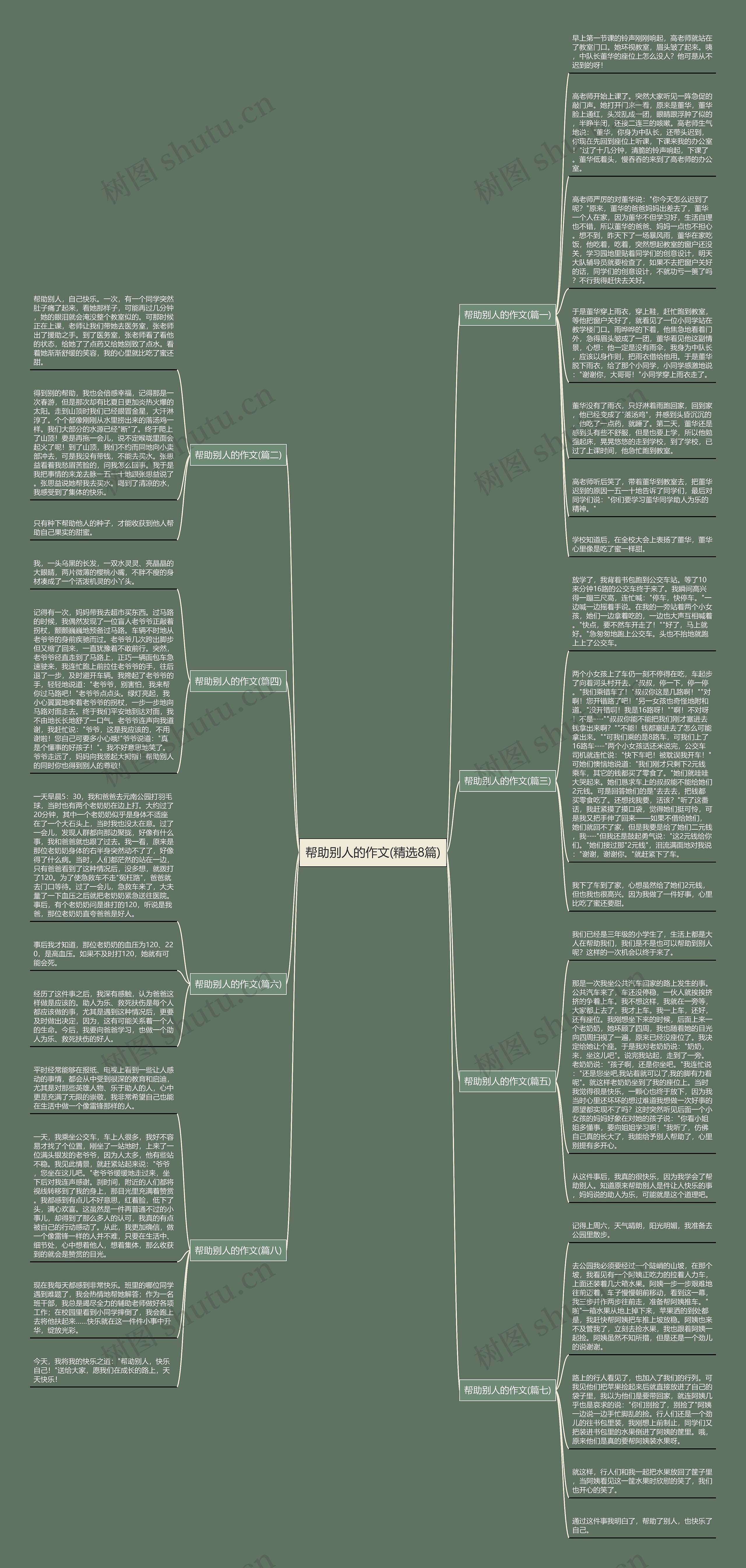 帮助别人的作文(精选8篇)思维导图