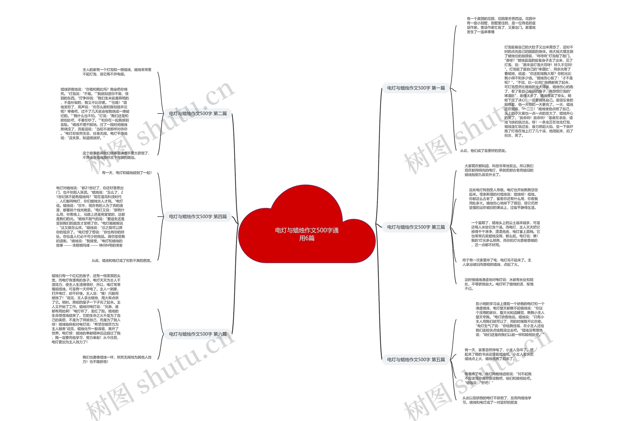 电灯与蜡烛作文500字通用6篇思维导图