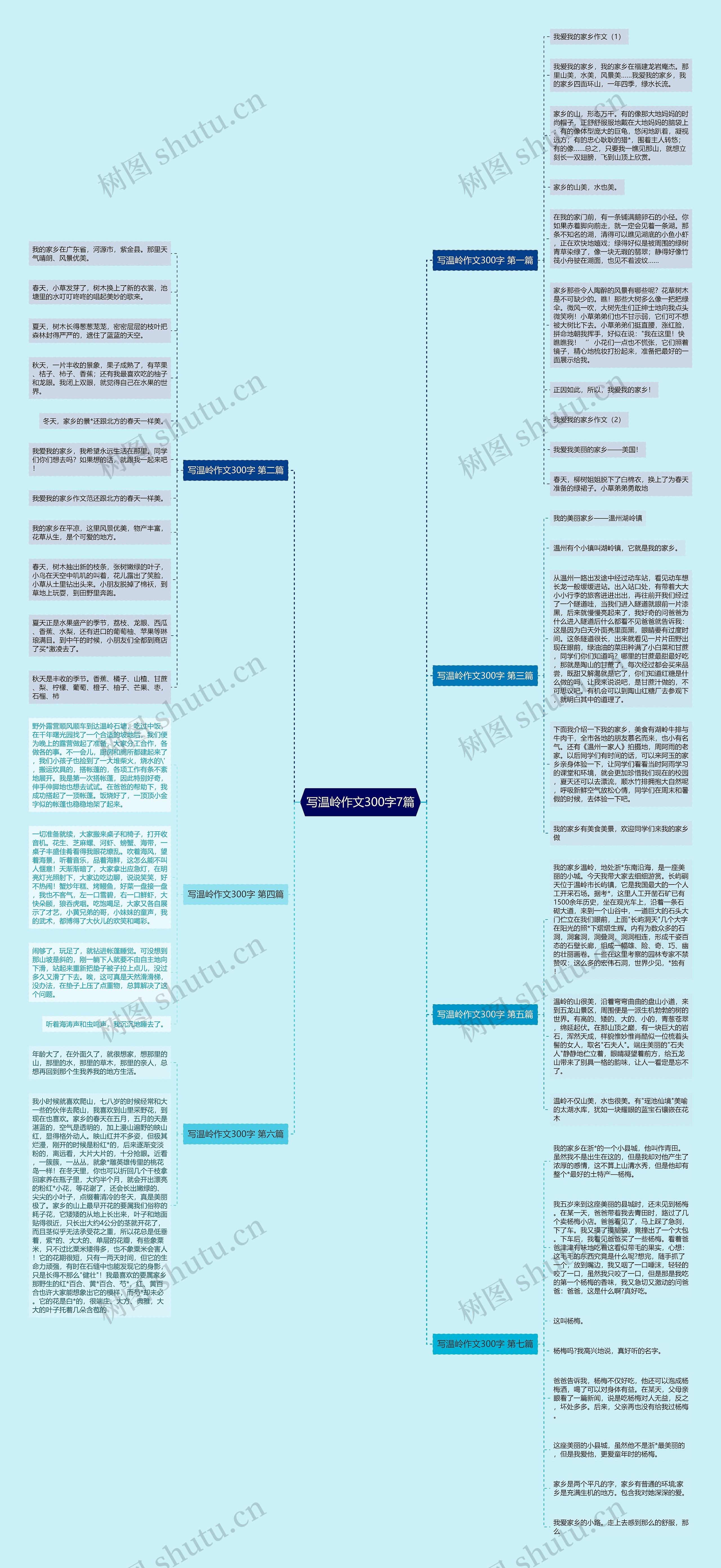 写温岭作文300字7篇思维导图