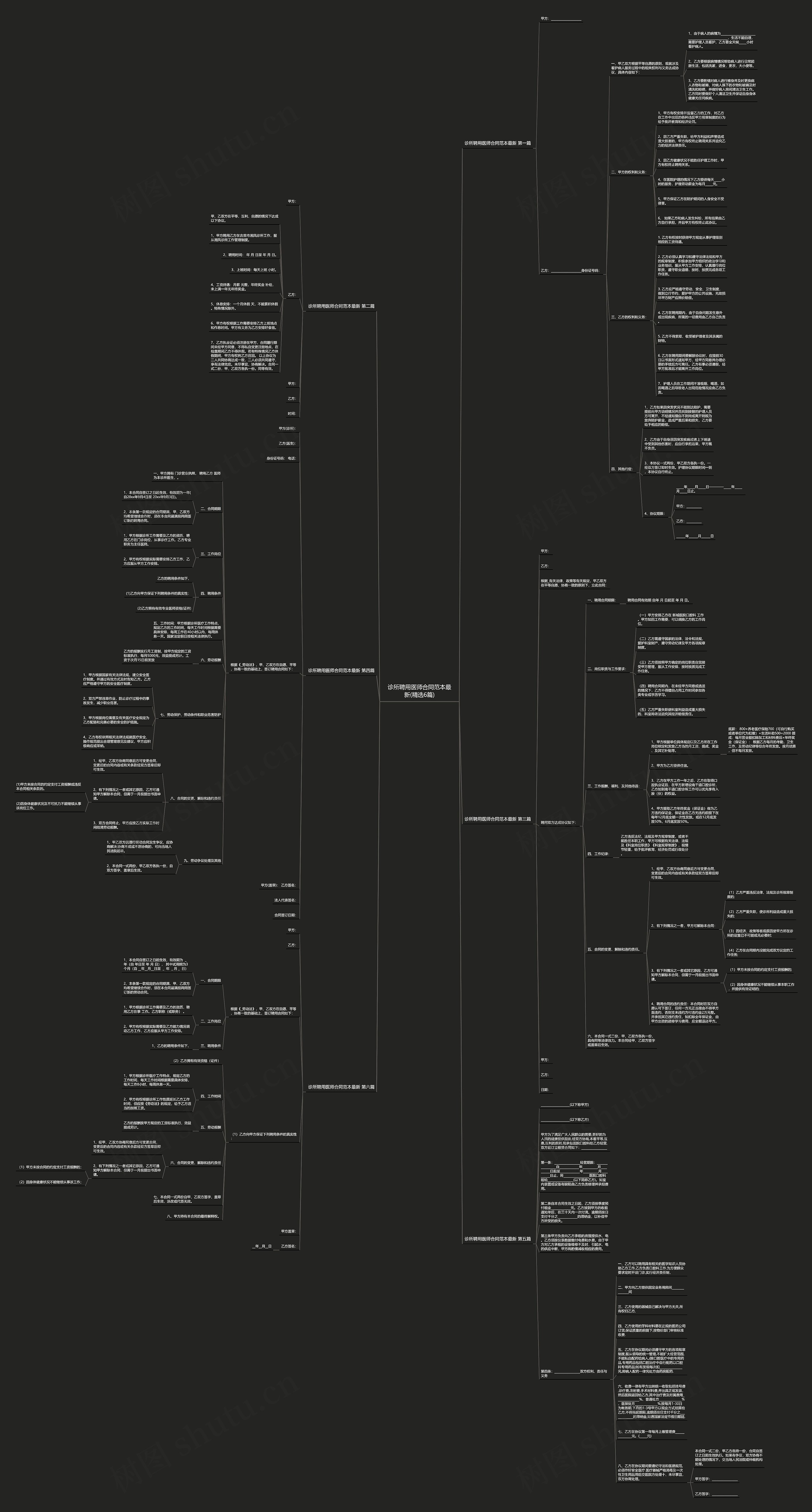 诊所聘用医师合同范本最新(精选6篇)思维导图