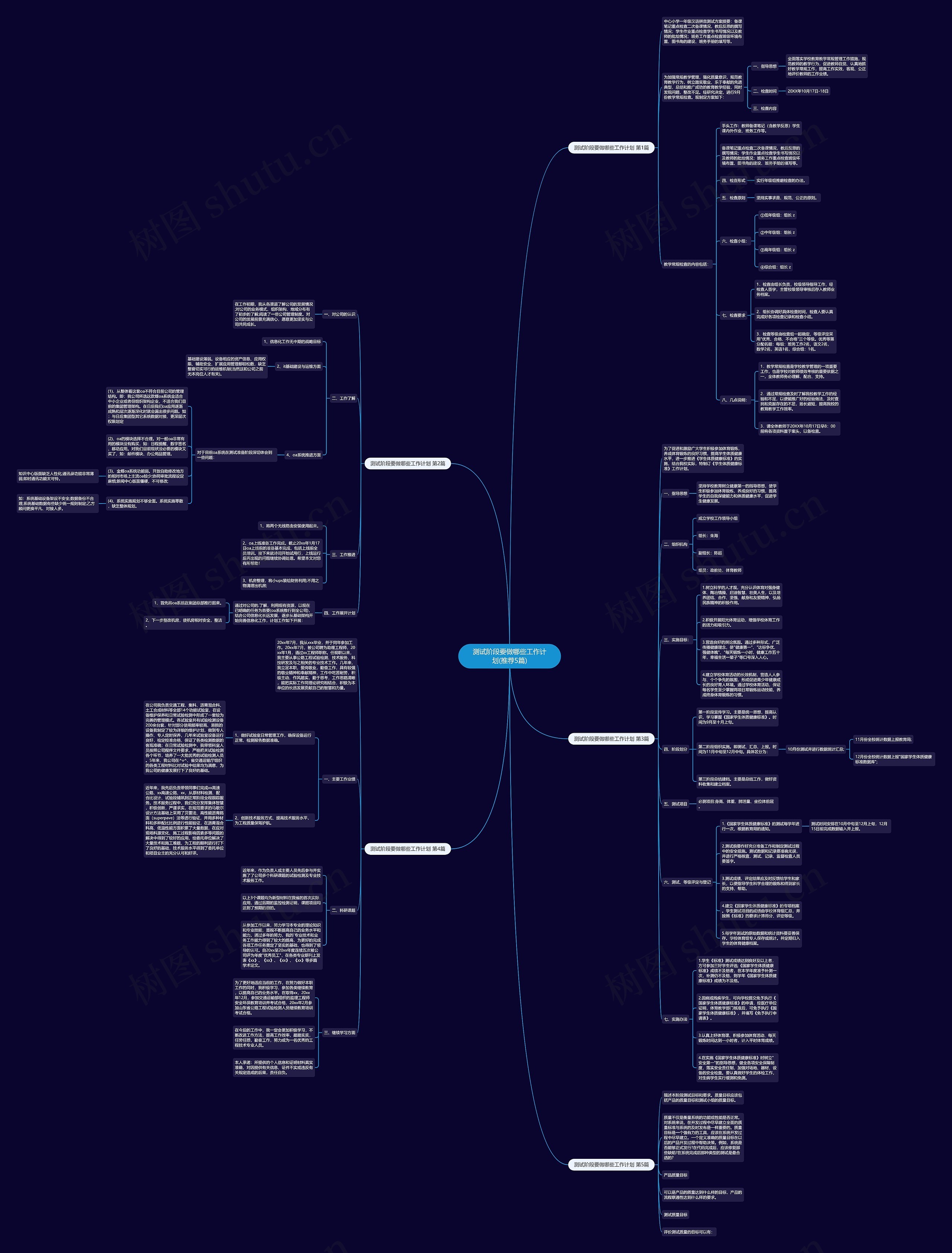 测试阶段要做哪些工作计划(推荐5篇)思维导图