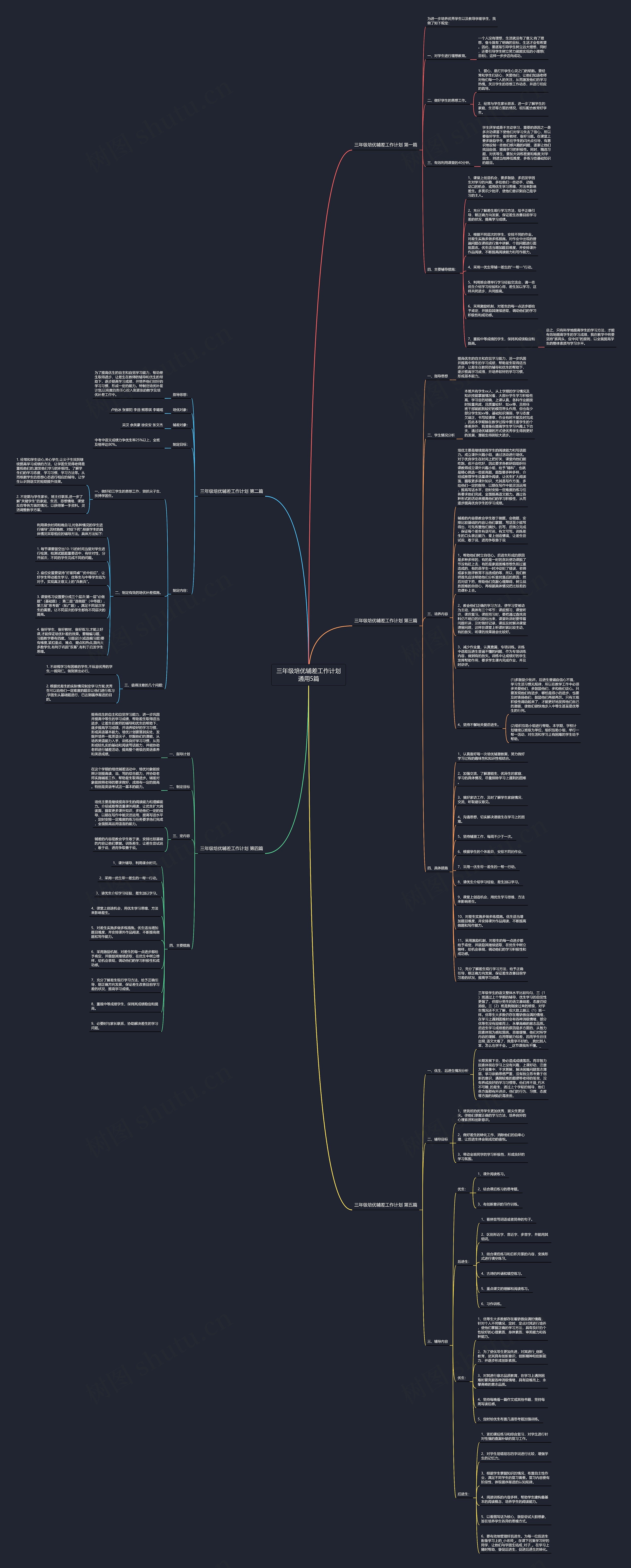 三年级培优辅差工作计划通用5篇思维导图