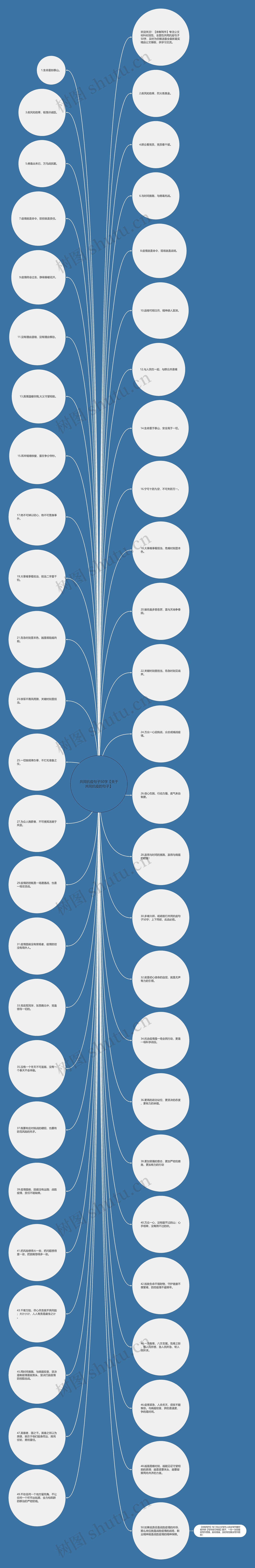 共同抗疫句子50字【关于共同抗疫的句子】思维导图