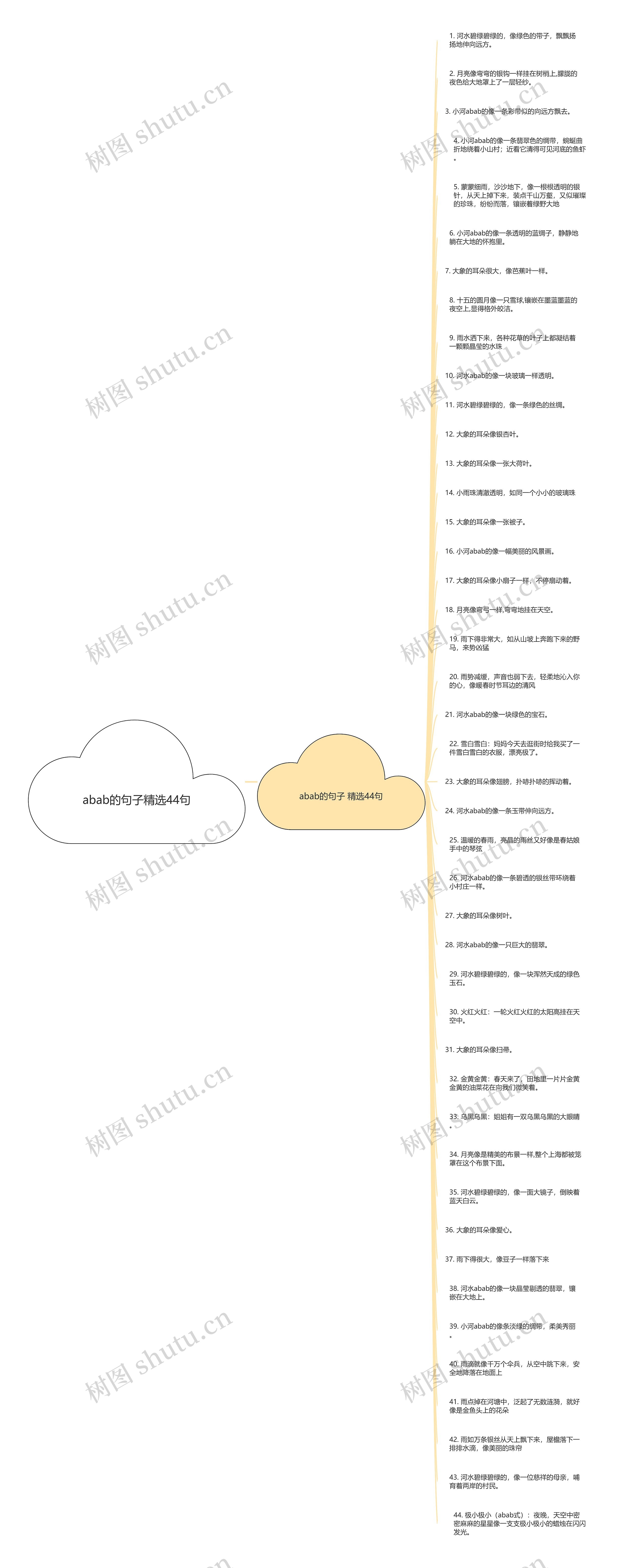 abab的句子精选44句思维导图