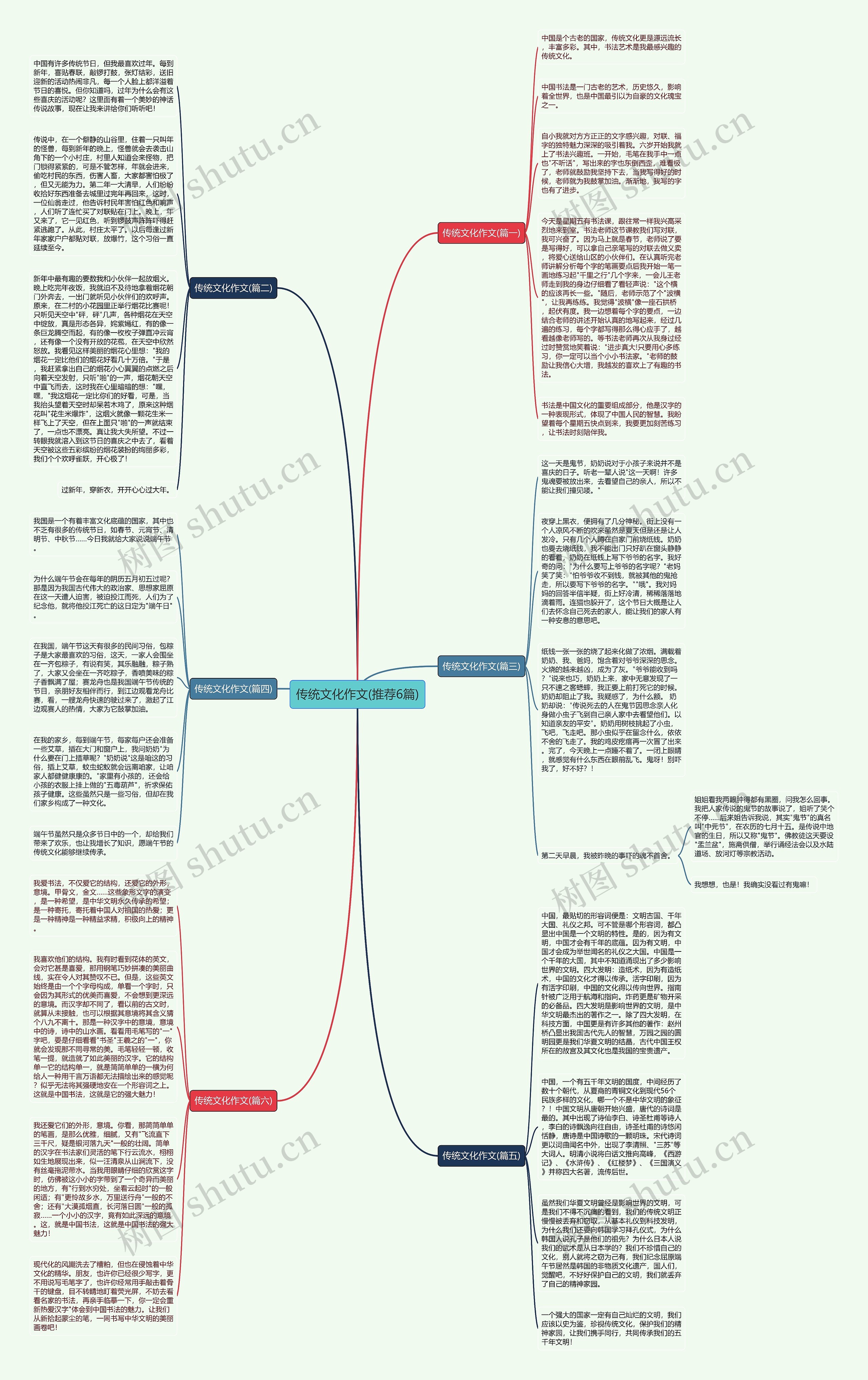 传统文化作文(推荐6篇)思维导图