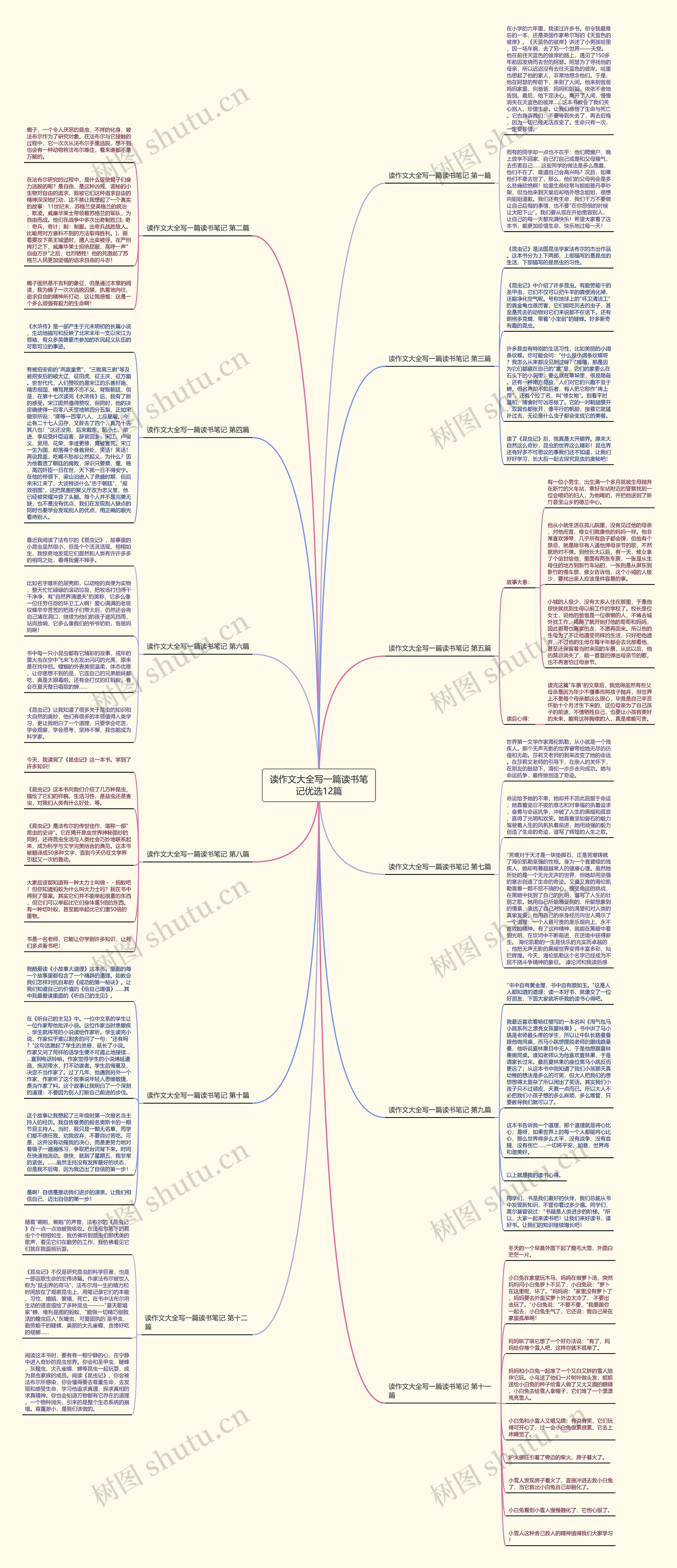 读作文大全写一篇读书笔记优选12篇思维导图