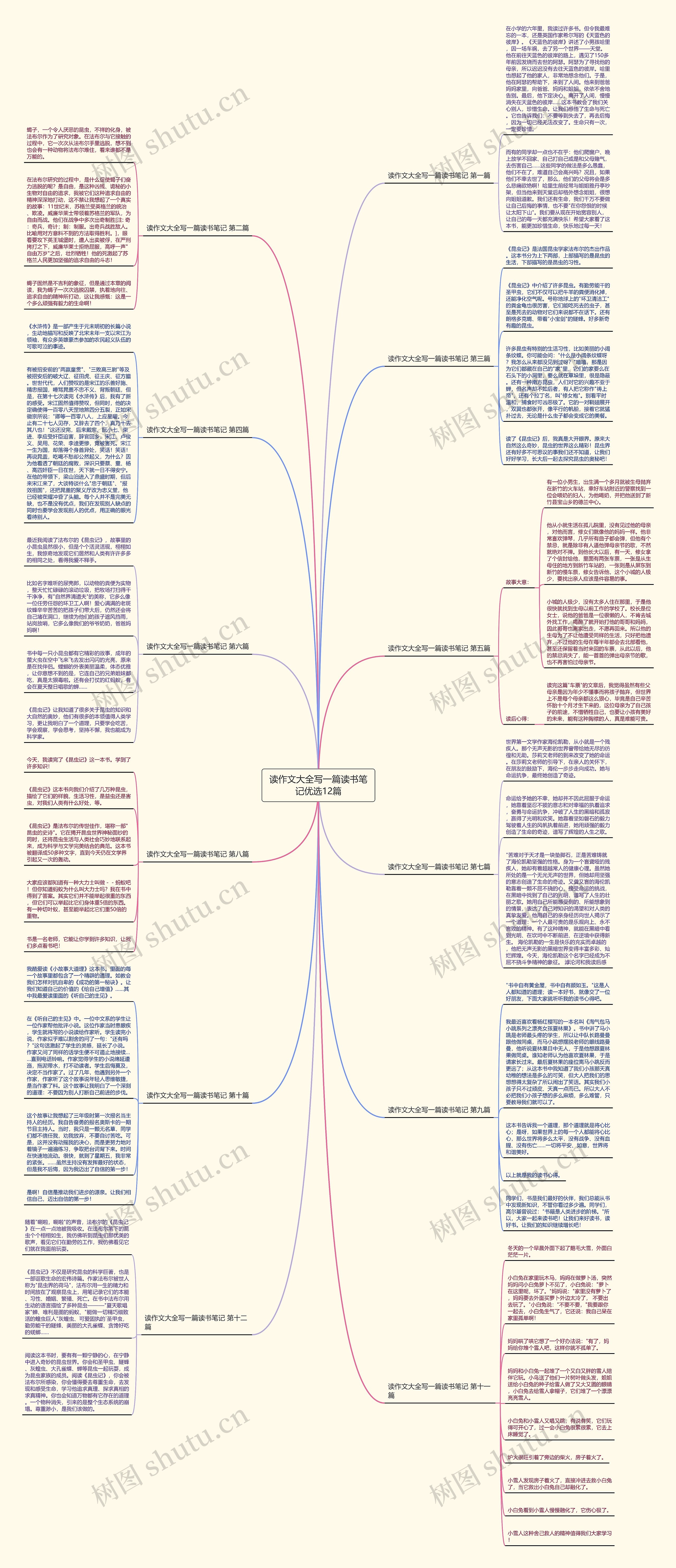 读作文大全写一篇读书笔记优选12篇 读作文大全写一篇读书笔记优选12篇