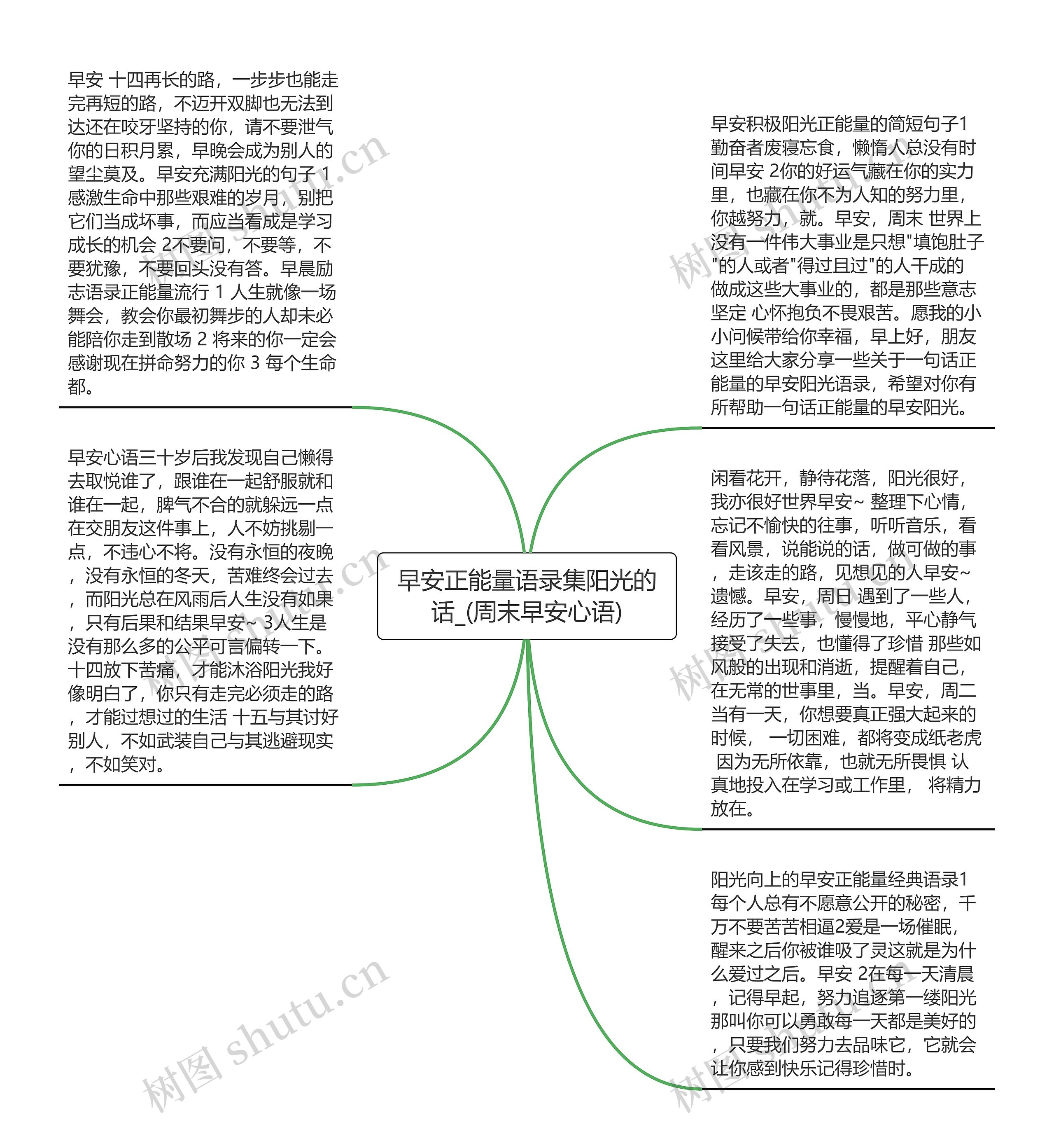 早安正能量语录集阳光的话_(周末早安心语)思维导图