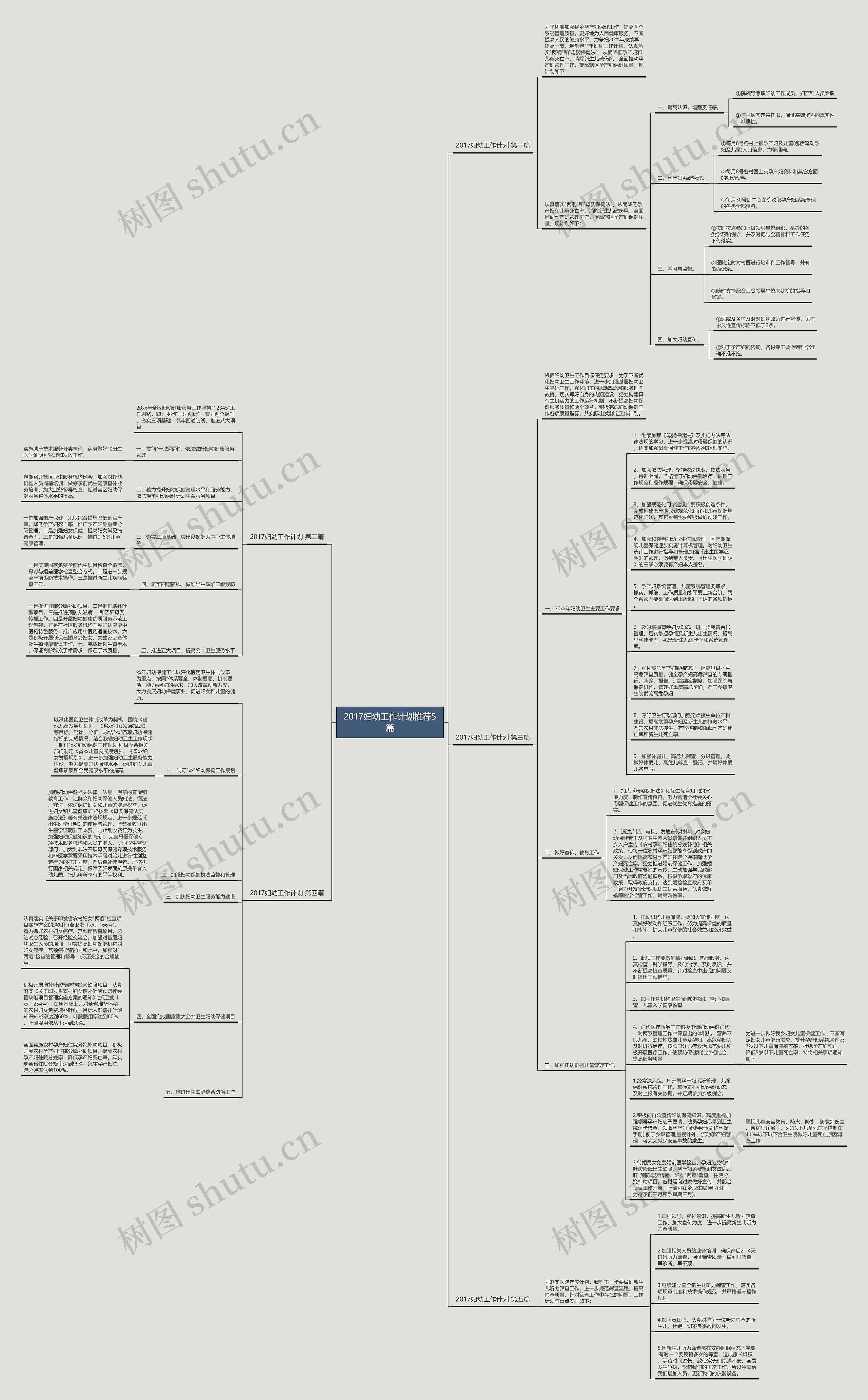 2017妇幼工作计划推荐5篇思维导图