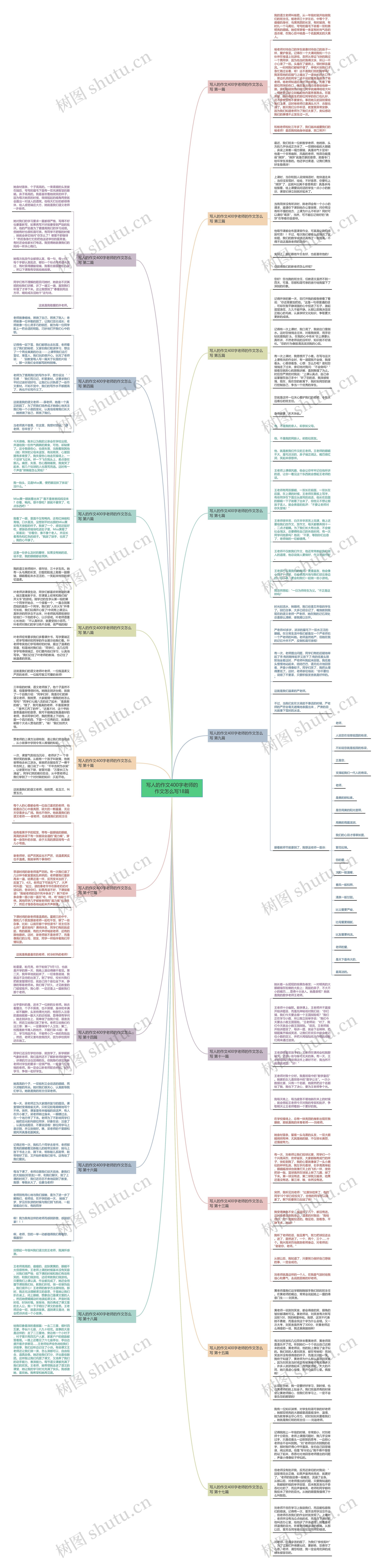 写人的作文400字老师的作文怎么写18篇思维导图