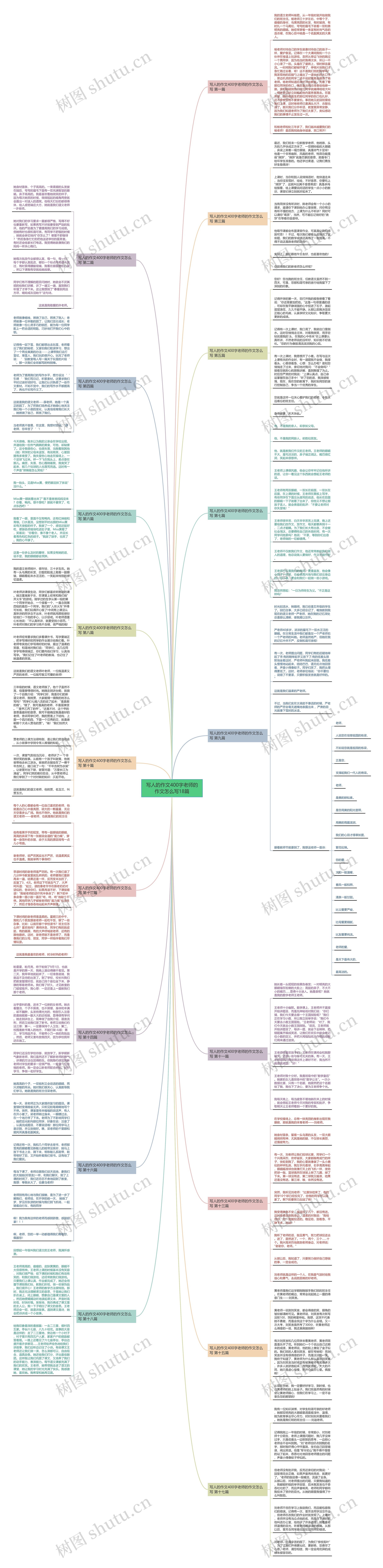 写人的作文400字老师的作文怎么写18篇 写人的作文400字老师的作文怎么写18篇