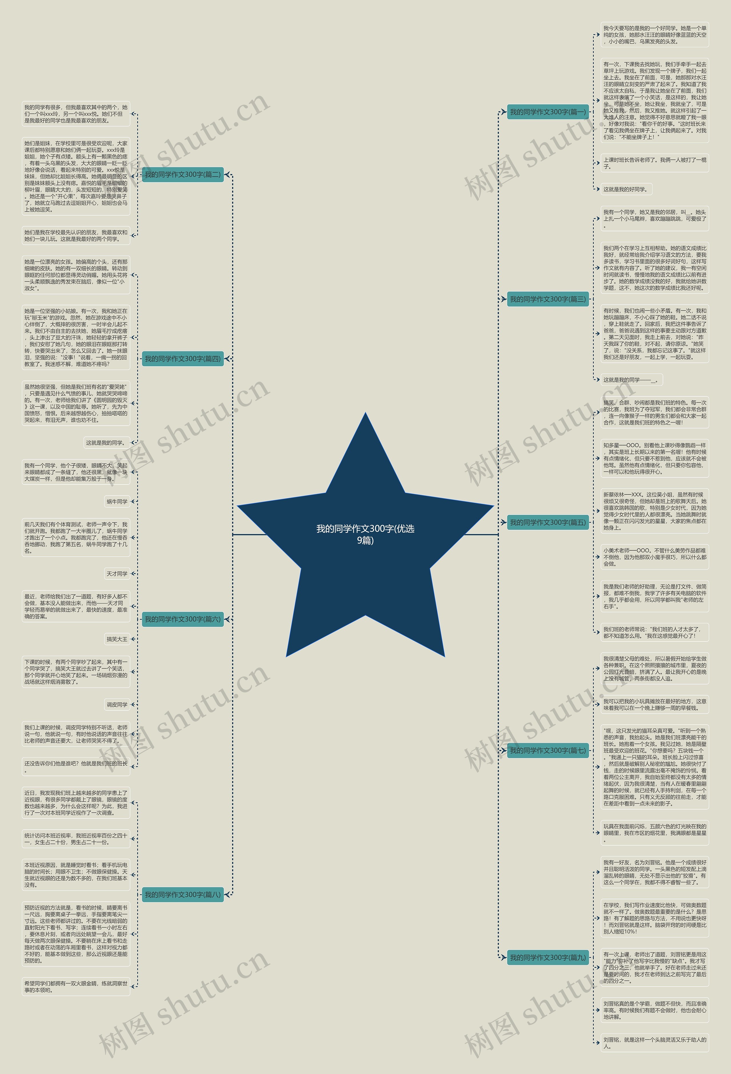 我的同学作文300字(优选9篇)思维导图
