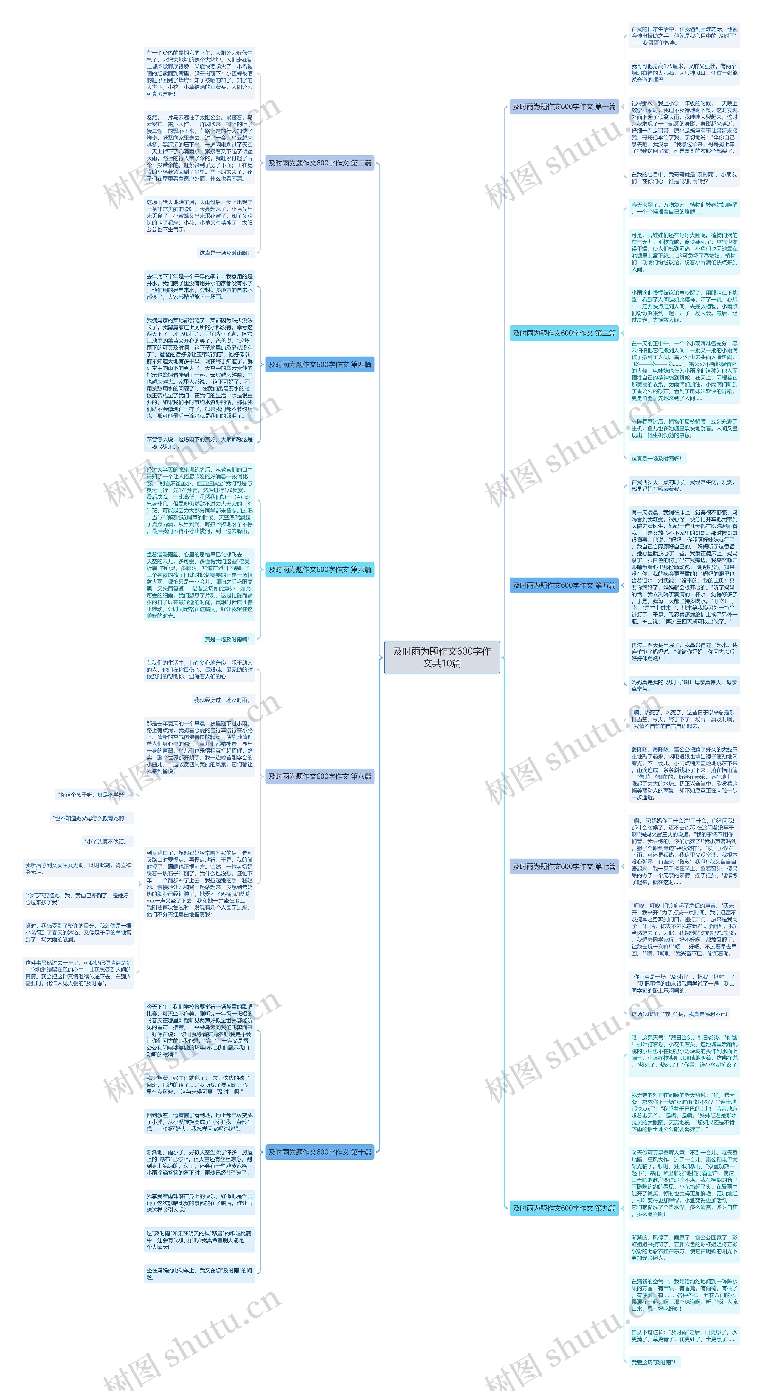 及时雨为题作文600字作文共10篇思维导图